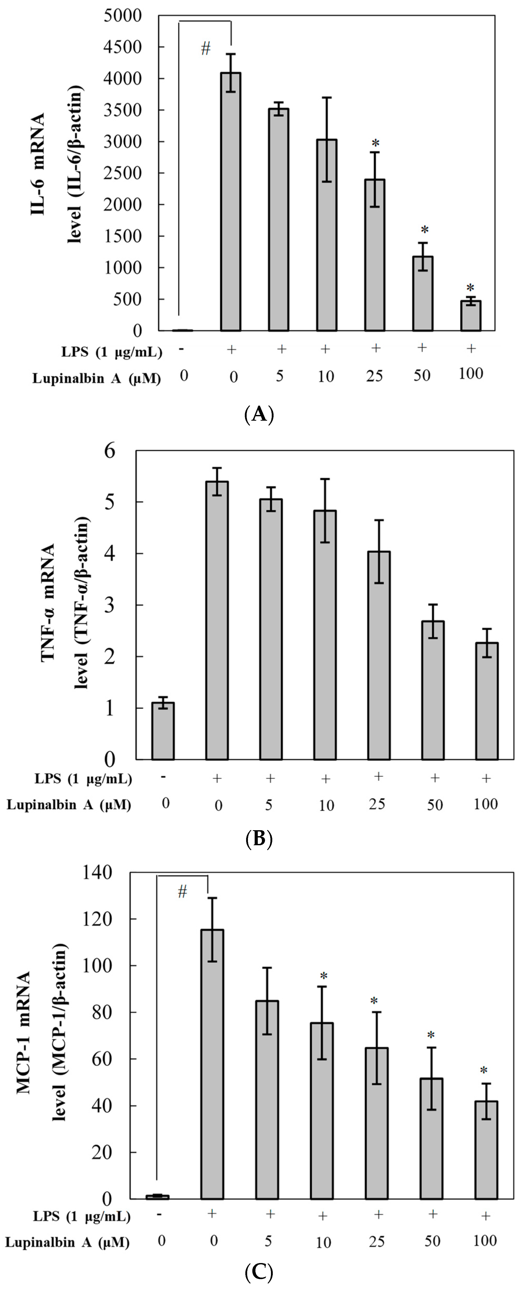 Molecules 23 00583 g004