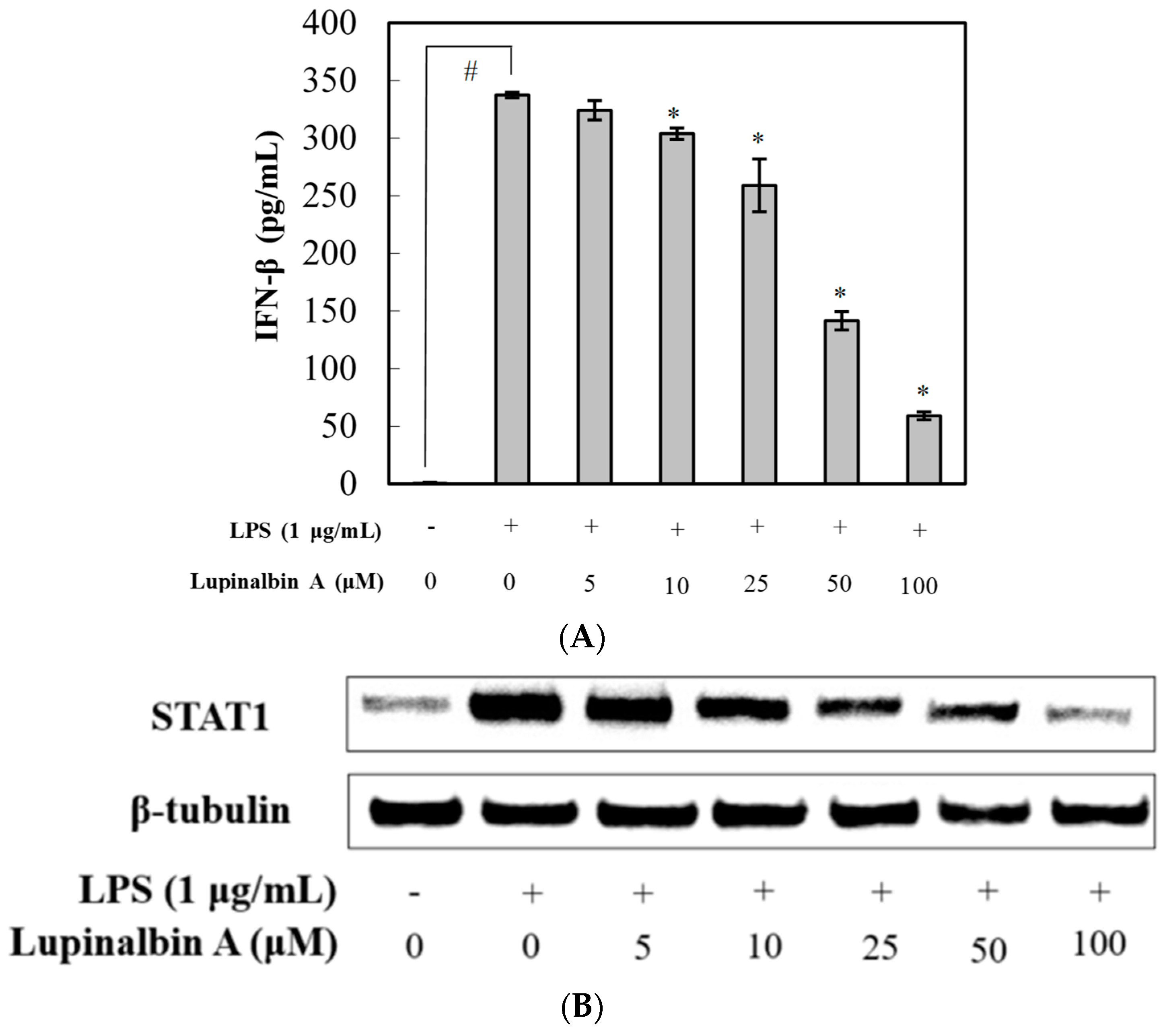 Molecules 23 00583 g005