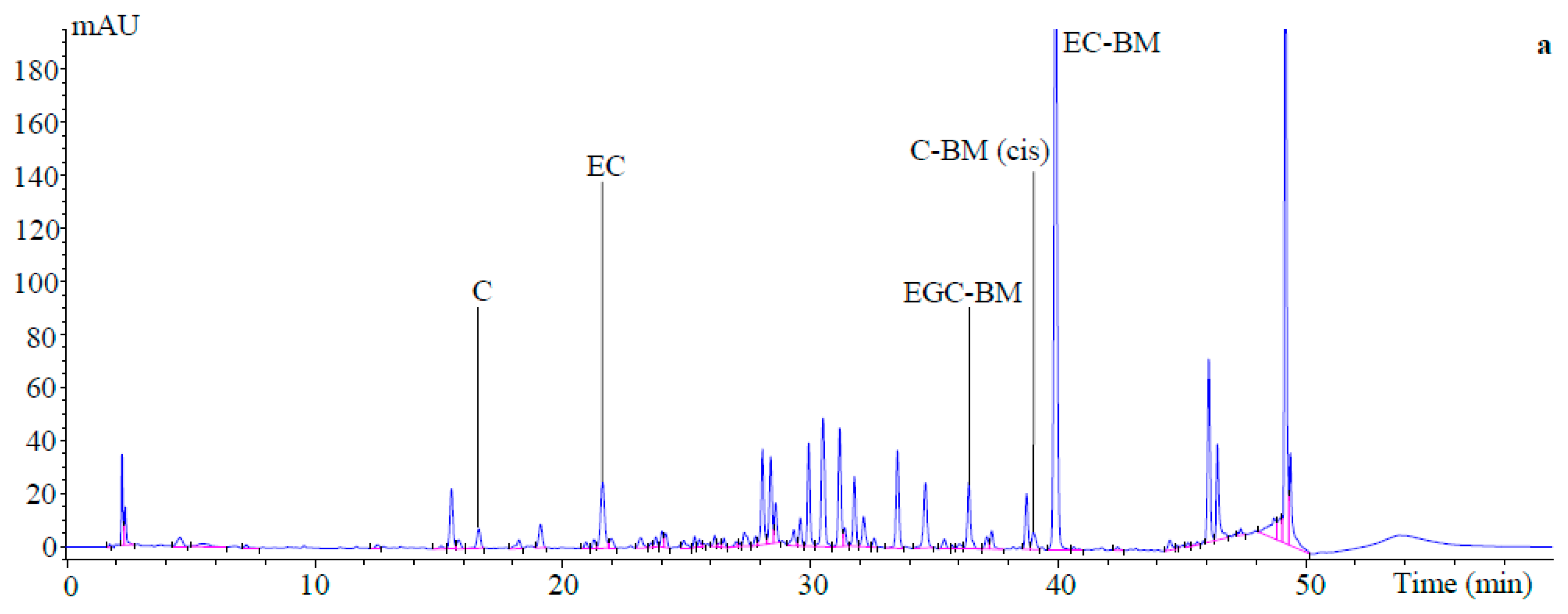 Molecules 23 00586 g001a