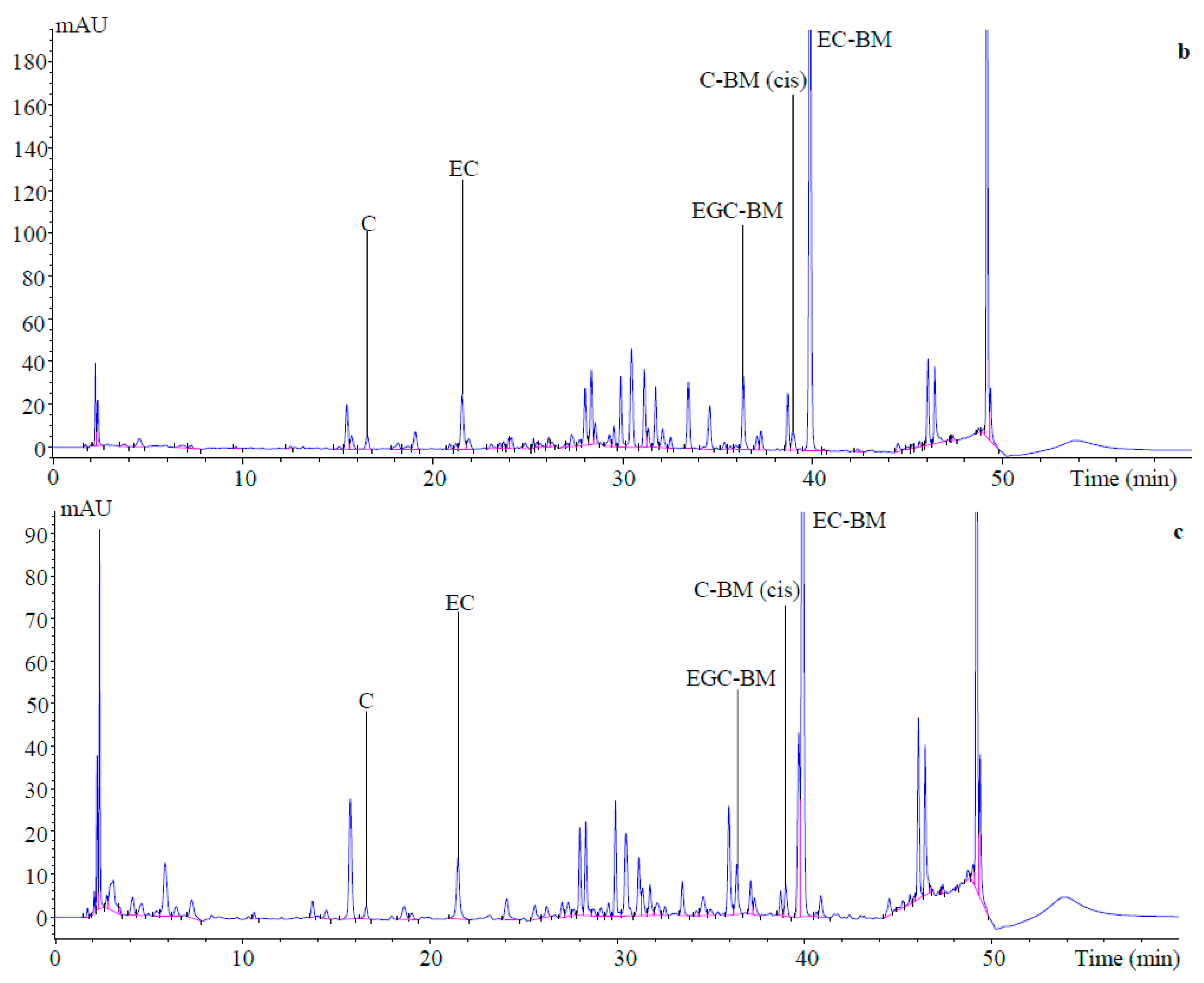 Molecules 23 00586 g001b