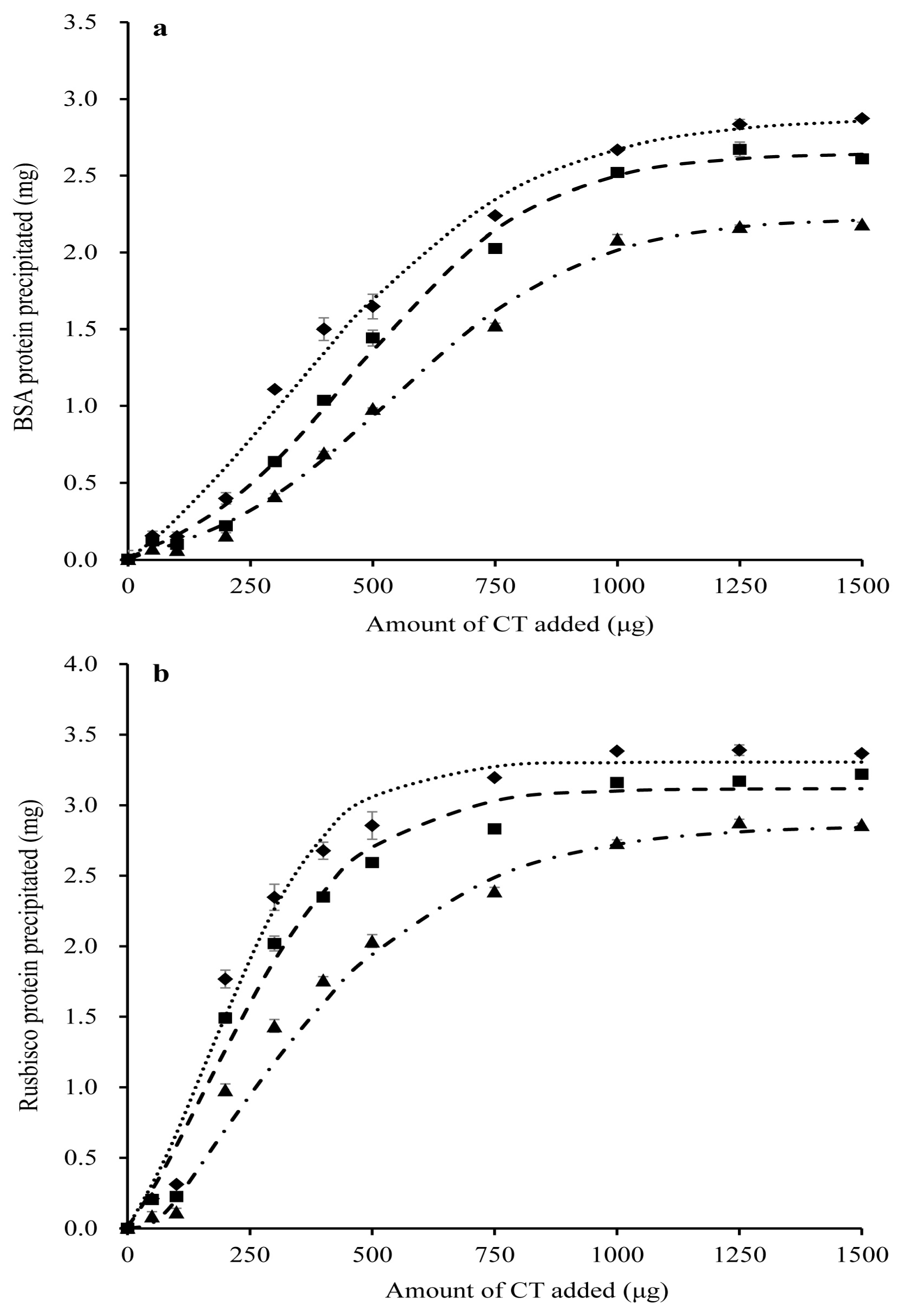 Molecules 23 00586 g002