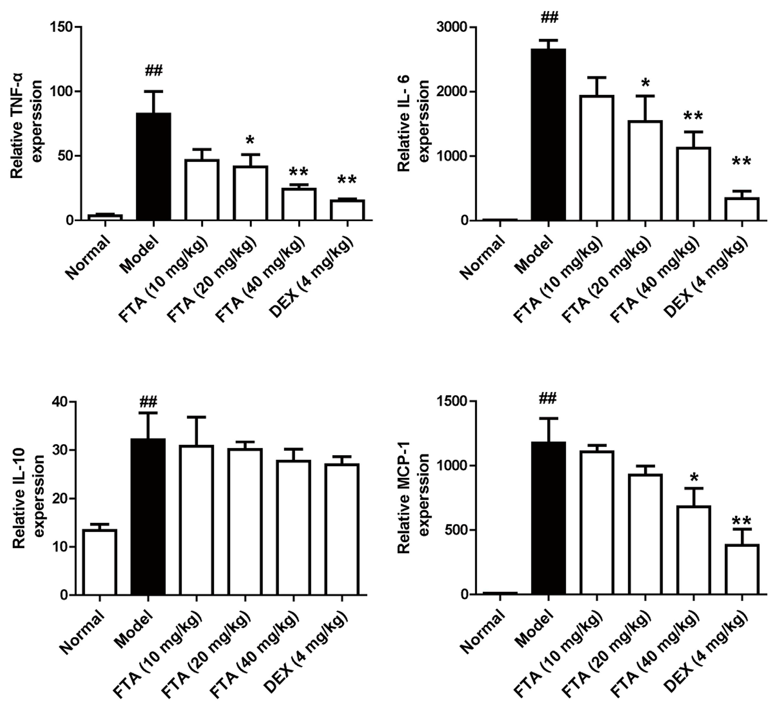 Molecules 23 00593 g003