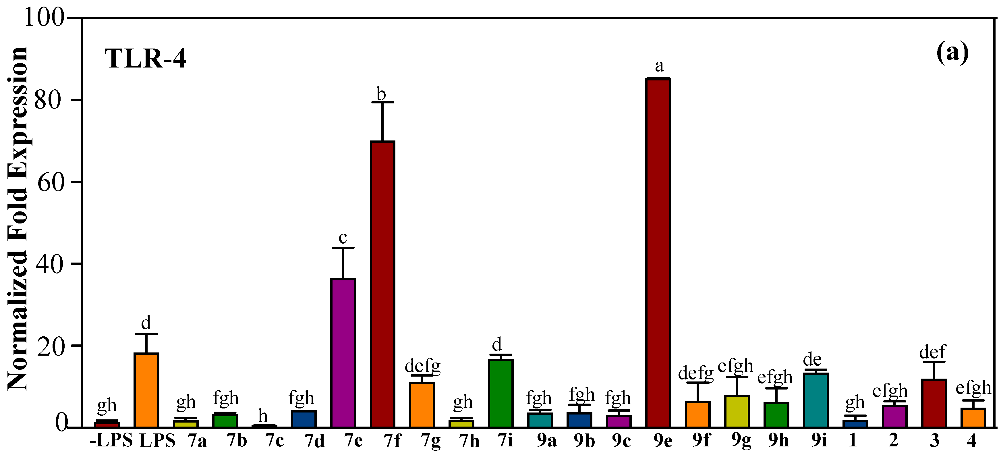 Molecules 23 00597 g007a