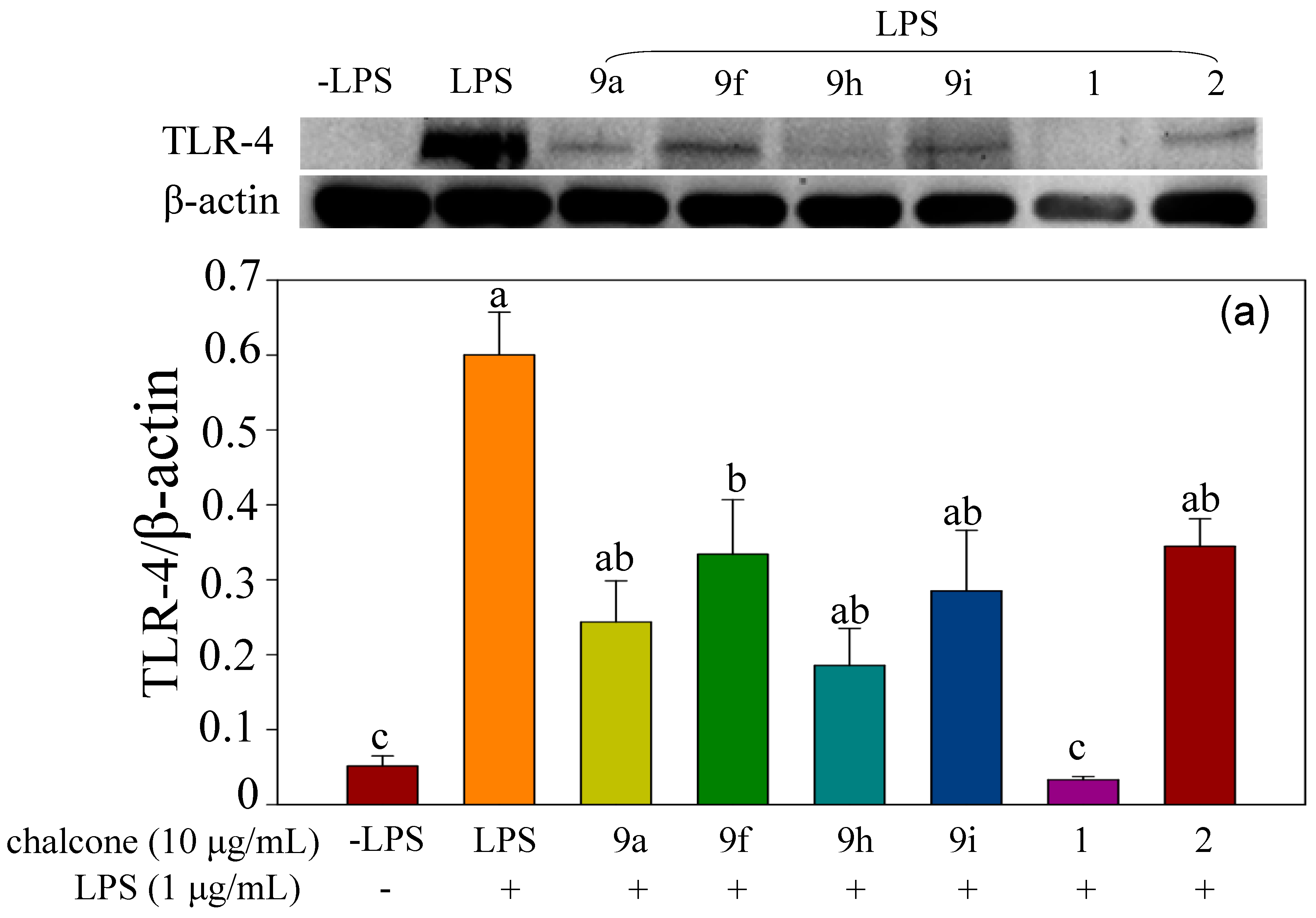 Molecules 23 00597 g009a