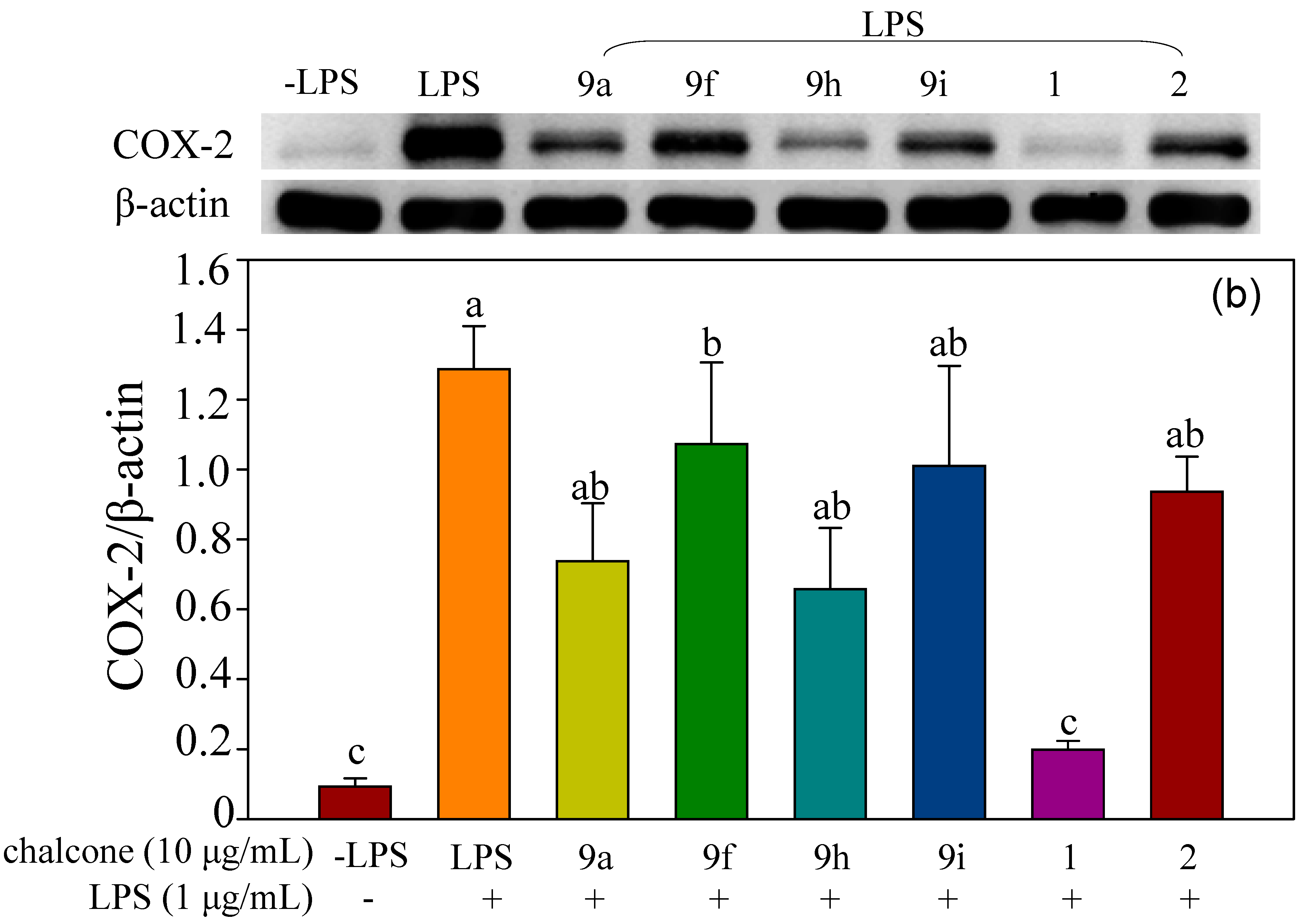 Molecules 23 00597 g009b