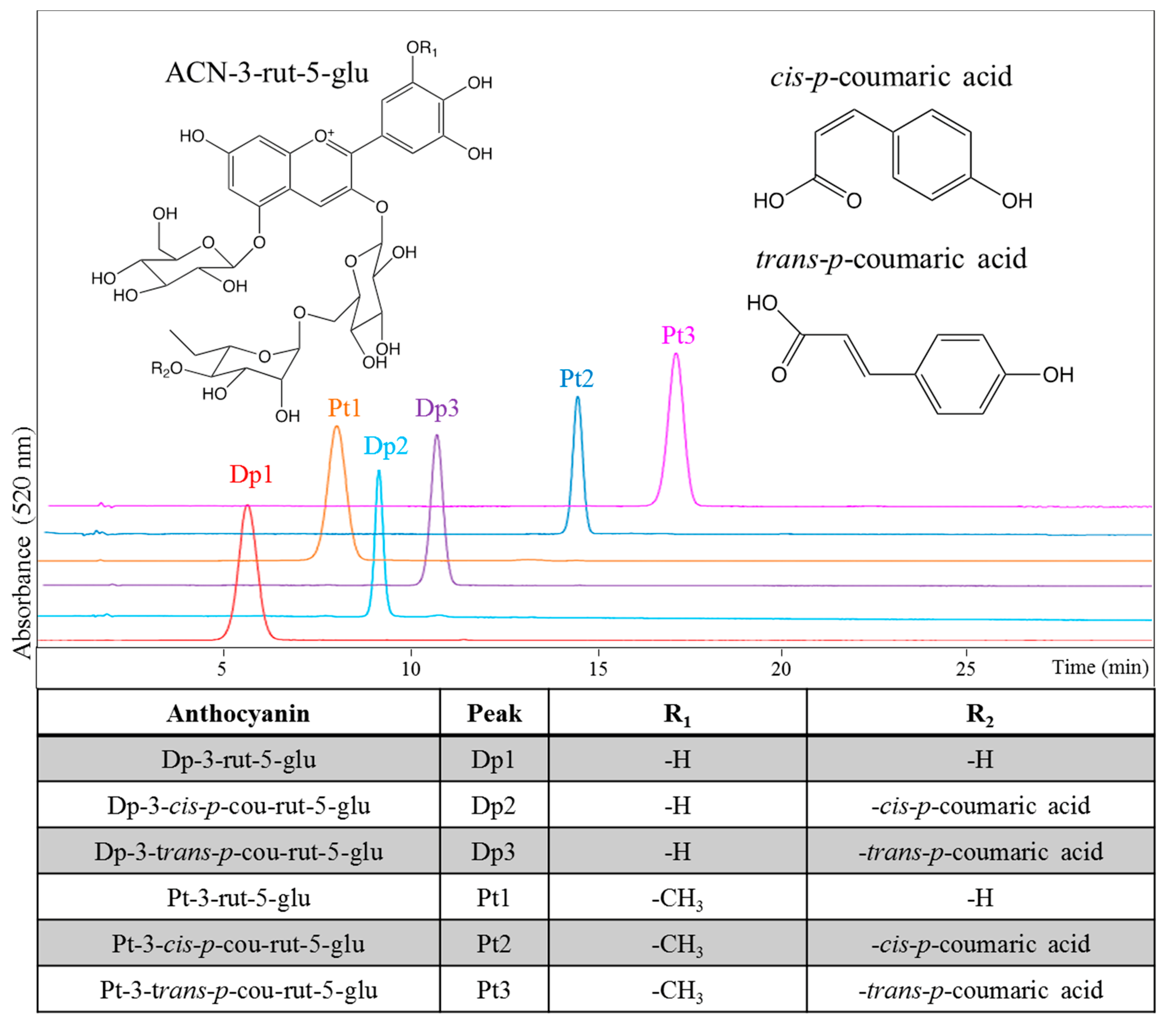 Molecules 23 00598 g001