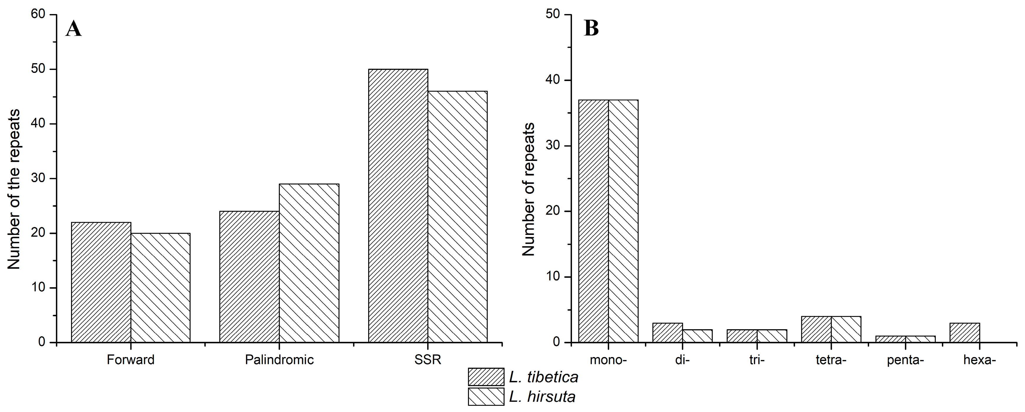 Molecules 23 00602 g002