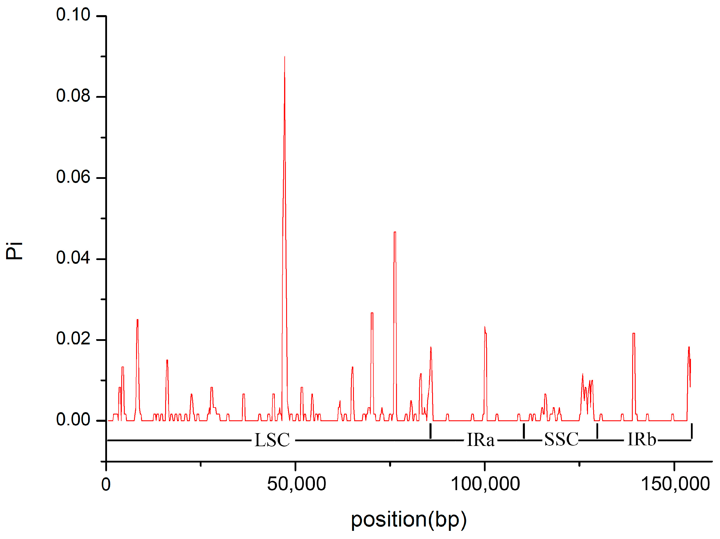 Molecules 23 00602 g005