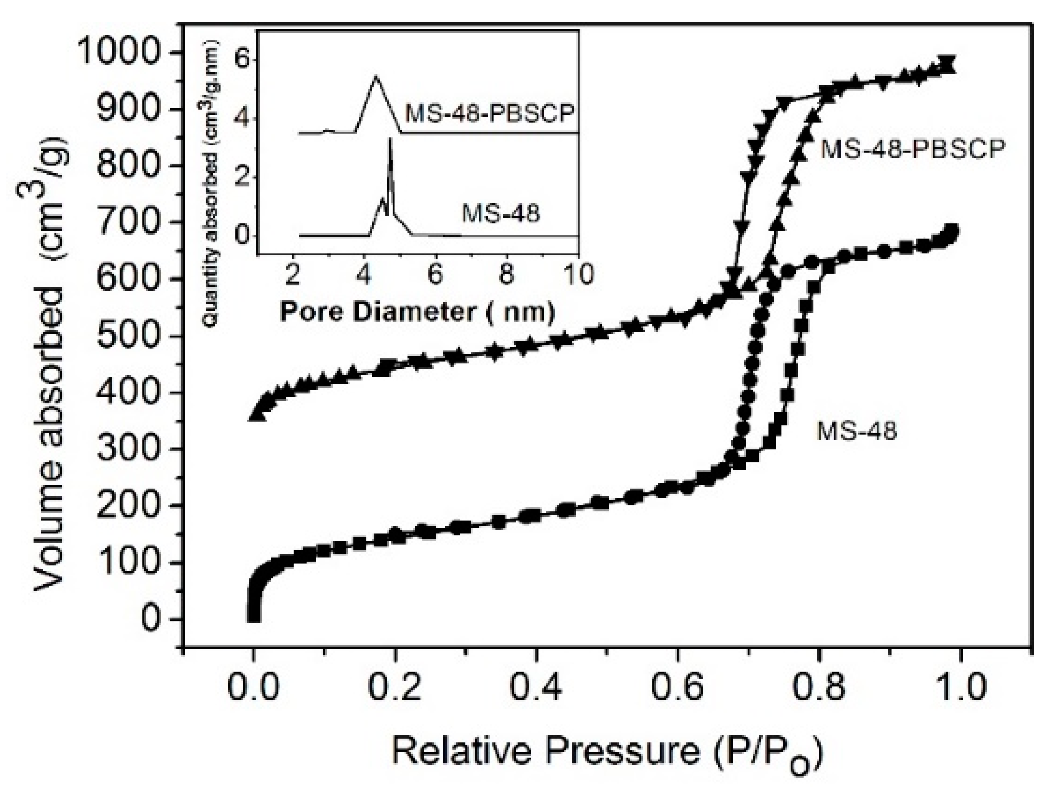 Molecules 23 00603 g003