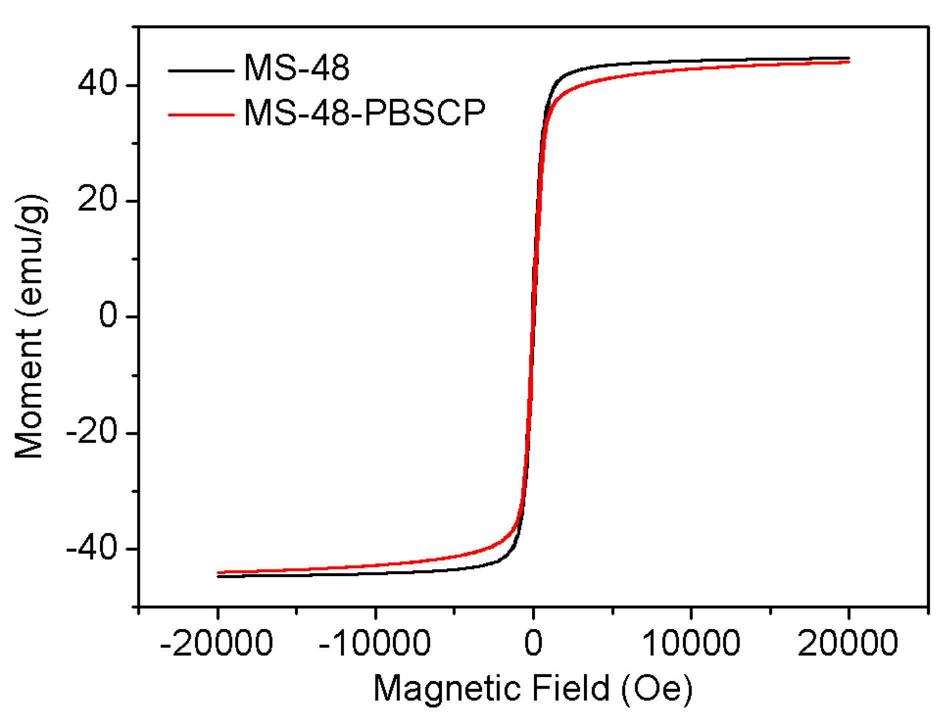 Molecules 23 00603 g004