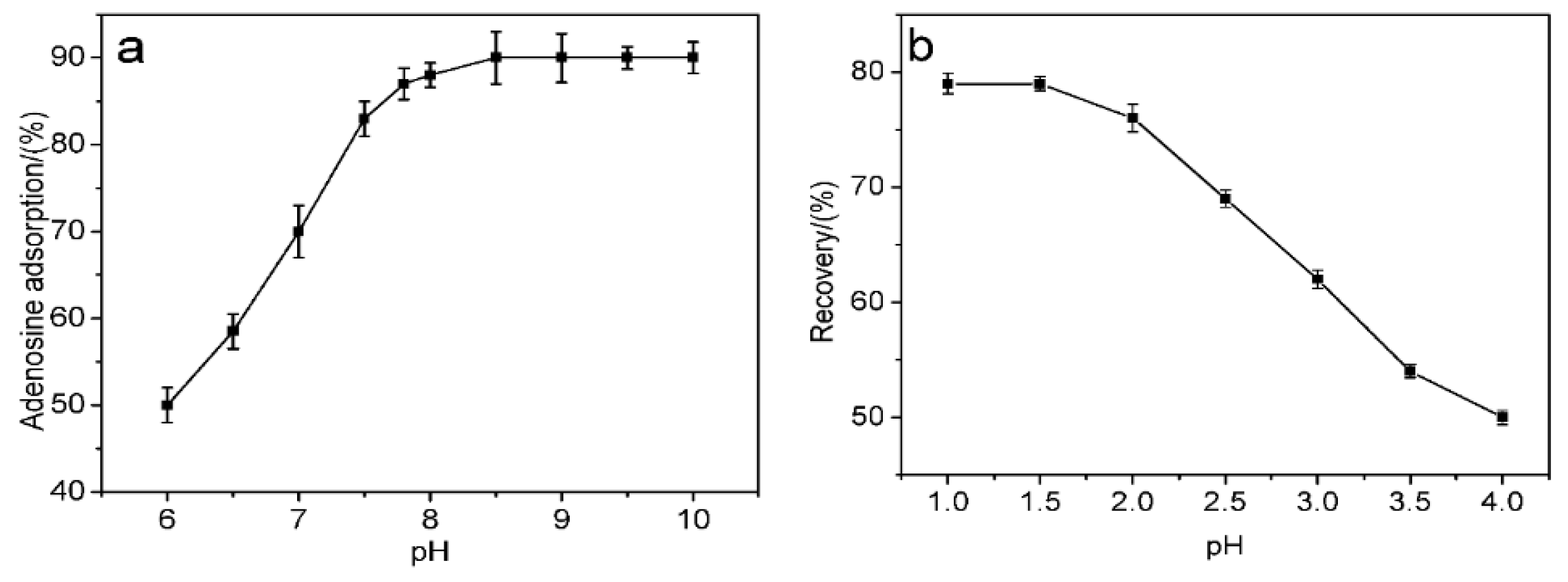 Molecules 23 00603 g005