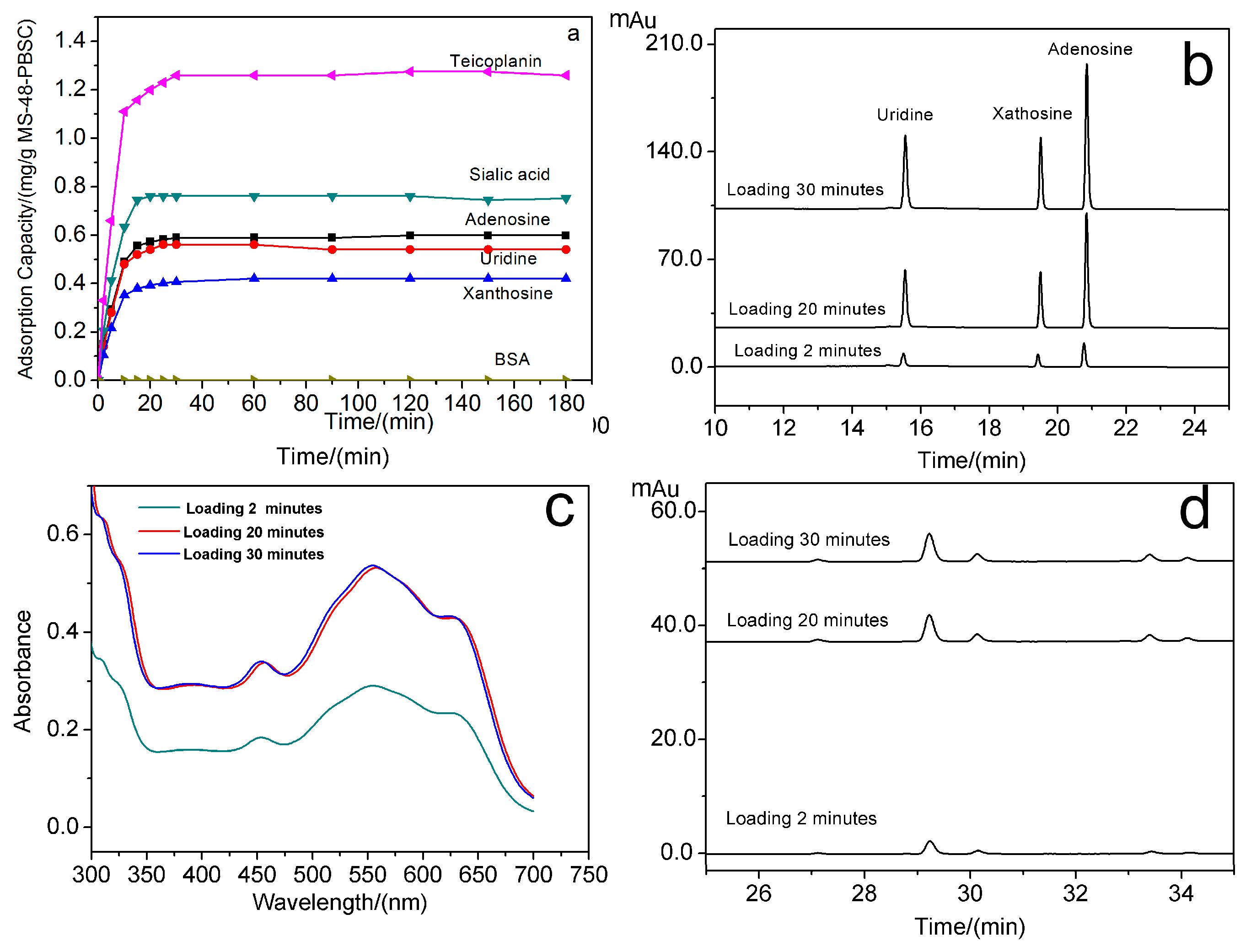 Molecules 23 00603 g006