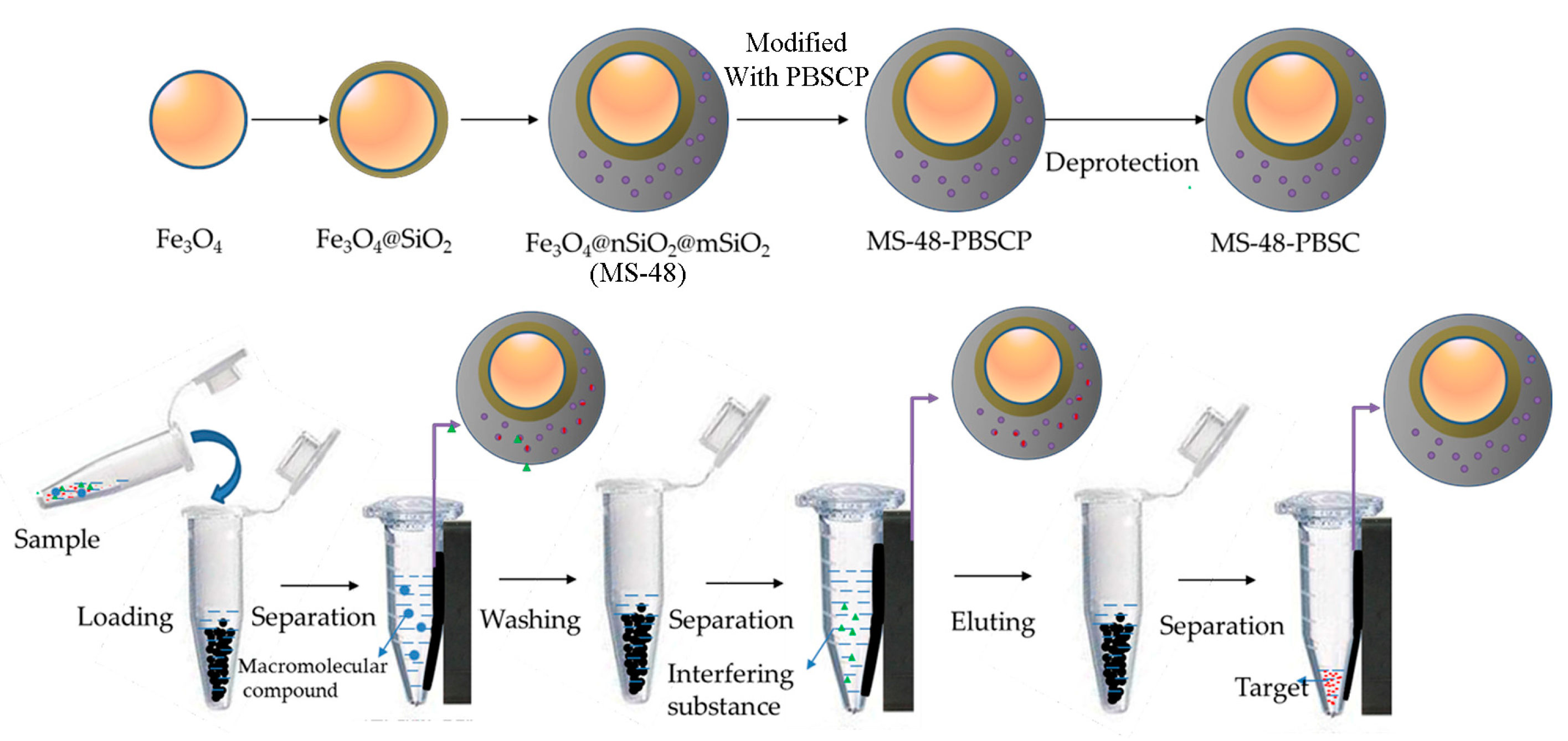 Molecules 23 00603 sch001b