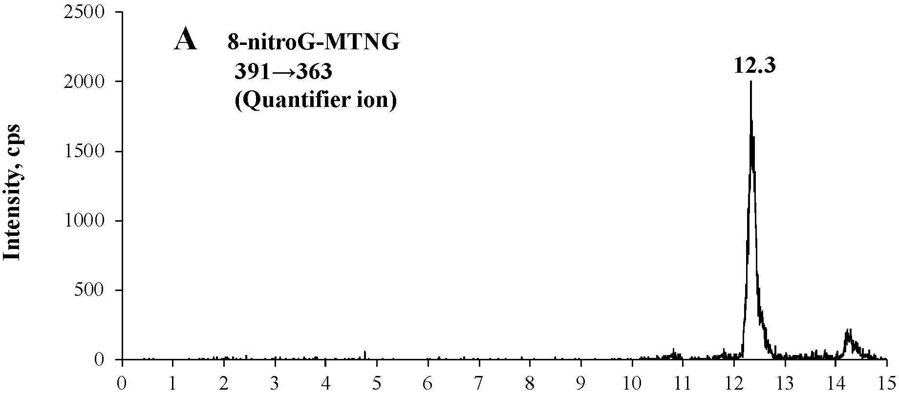 Molecules 23 00605 g001a