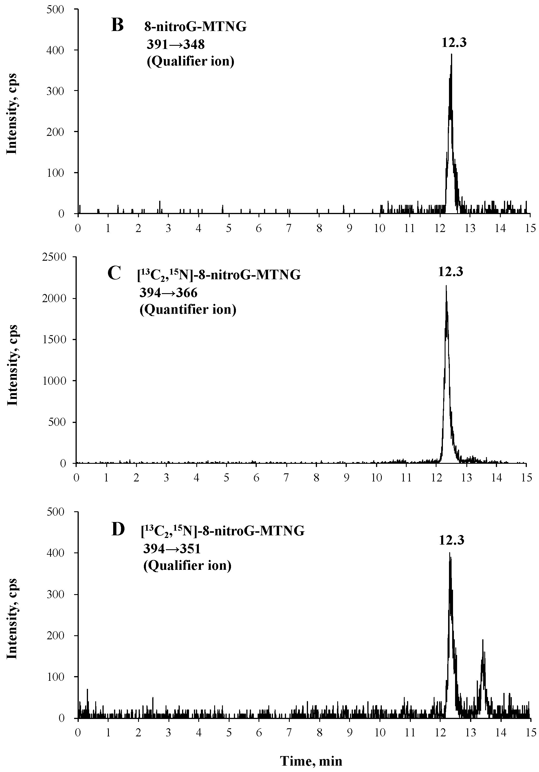 Molecules 23 00605 g001b