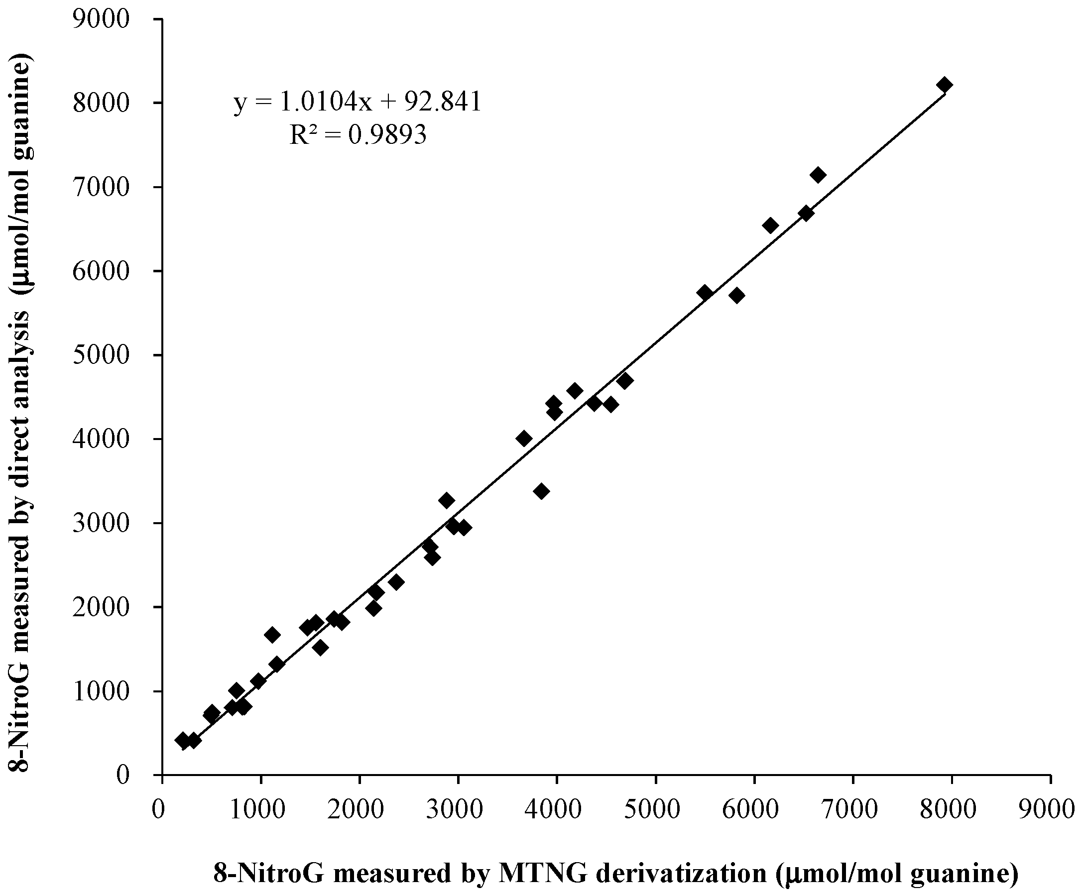 Molecules 23 00605 g003