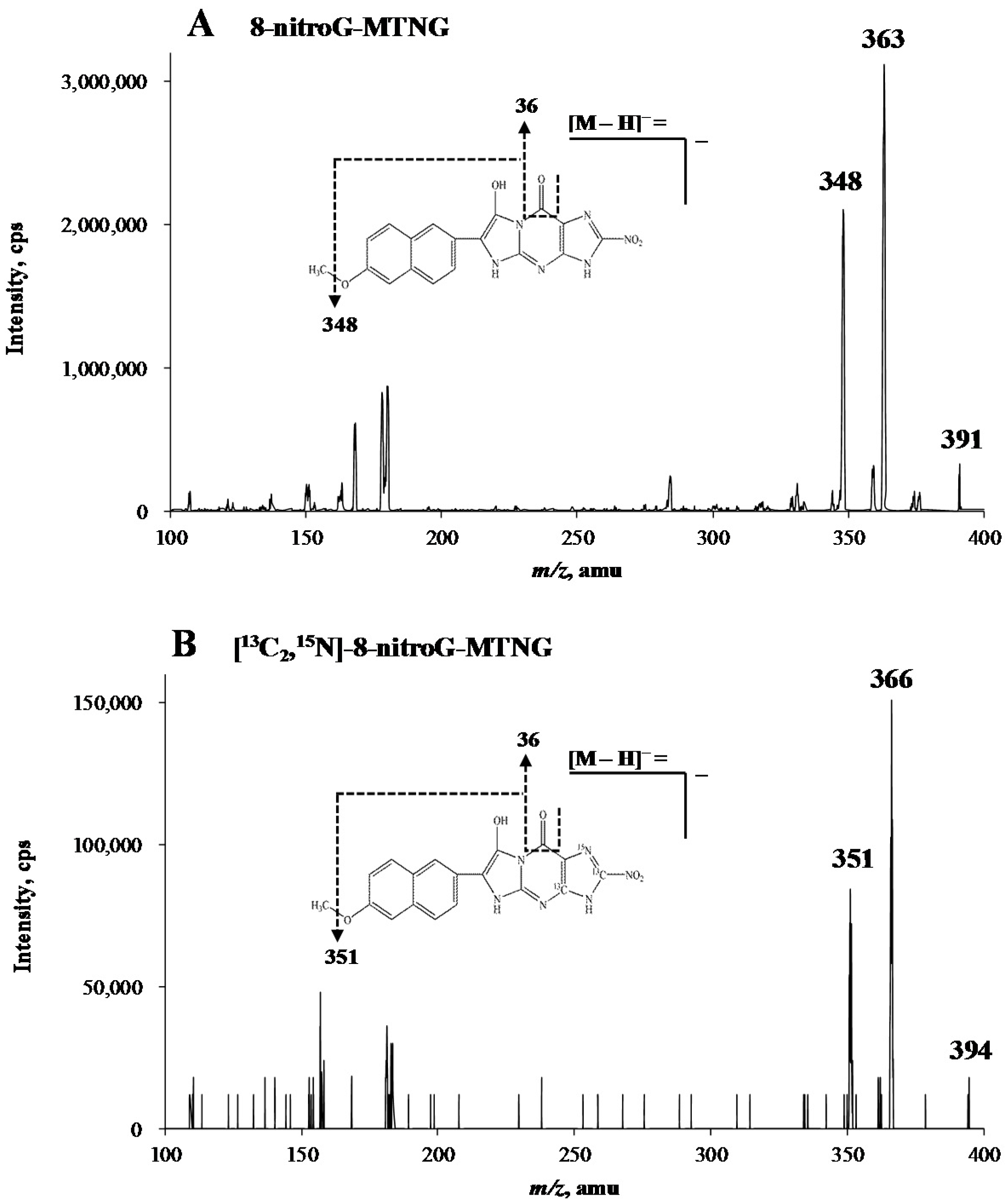 Molecules 23 00605 g006