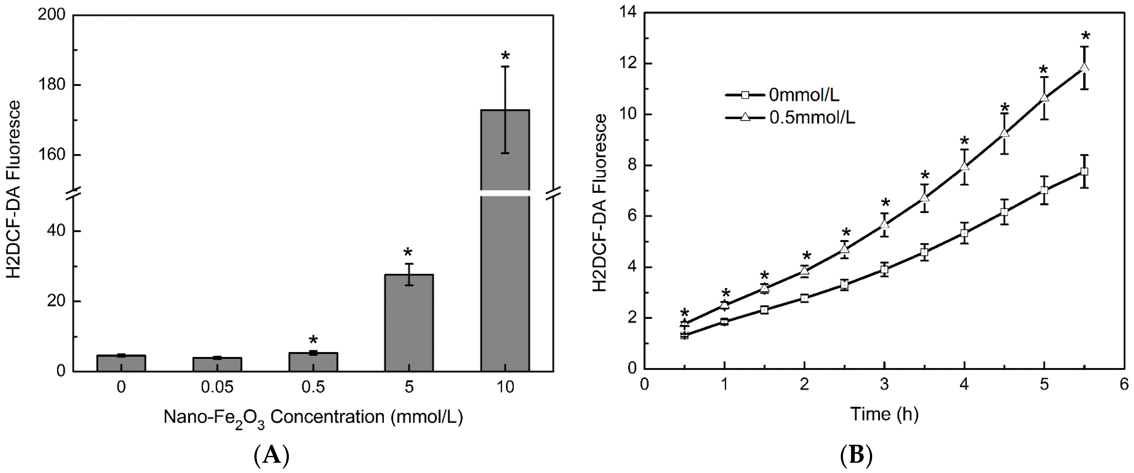 Molecules 23 00606 g006