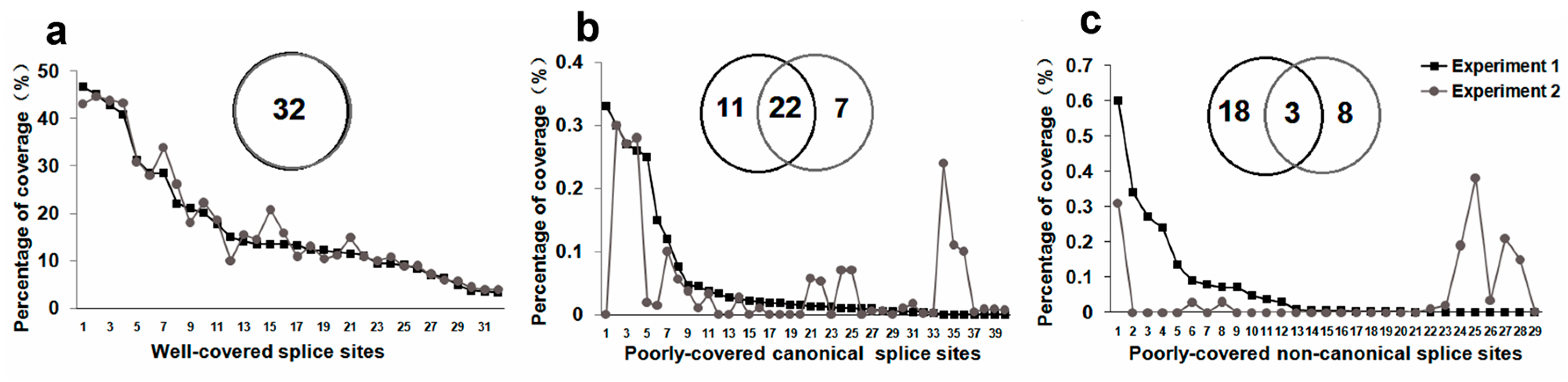 Molecules 23 00608 g002 Molecules 23 00608 g002