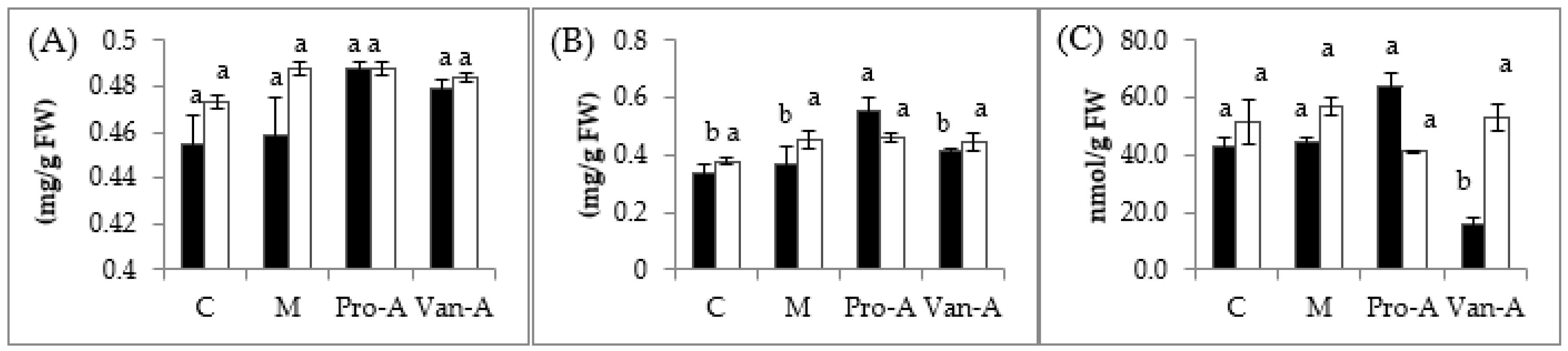 Molecules 23 00620 g001