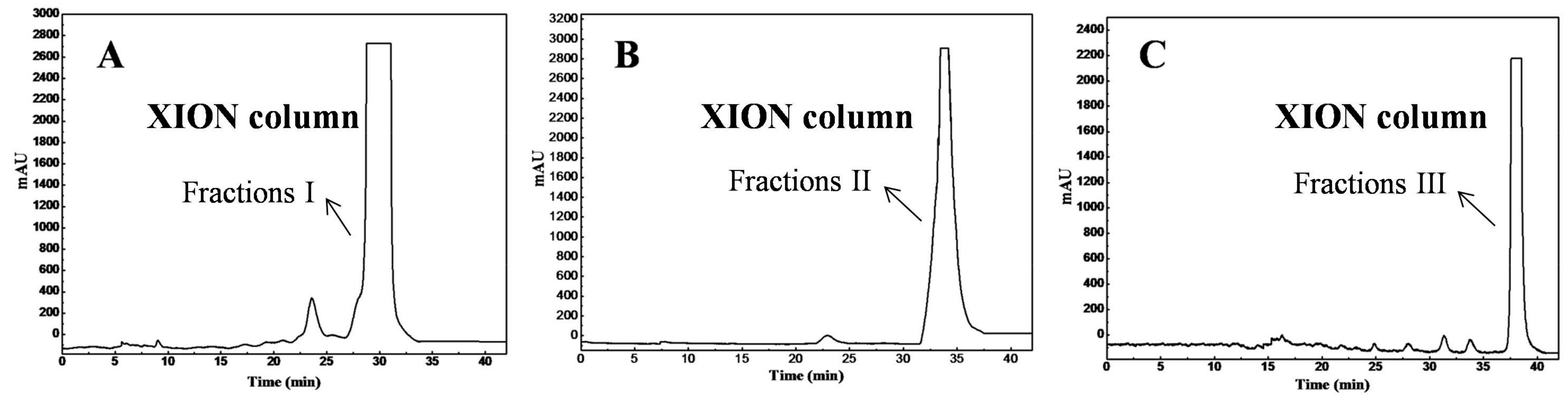 Molecules 23 00623 g002