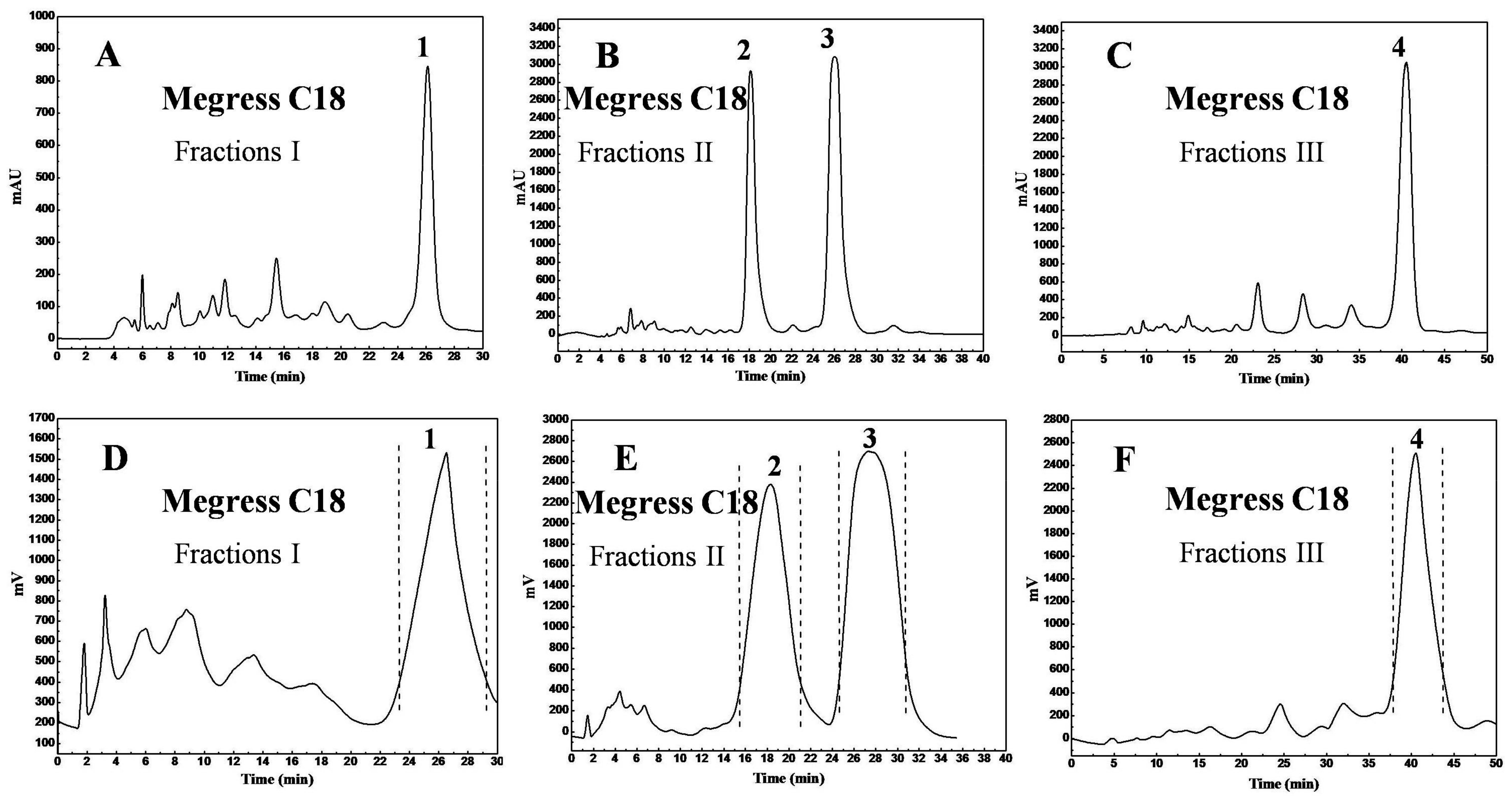 Molecules 23 00623 g003