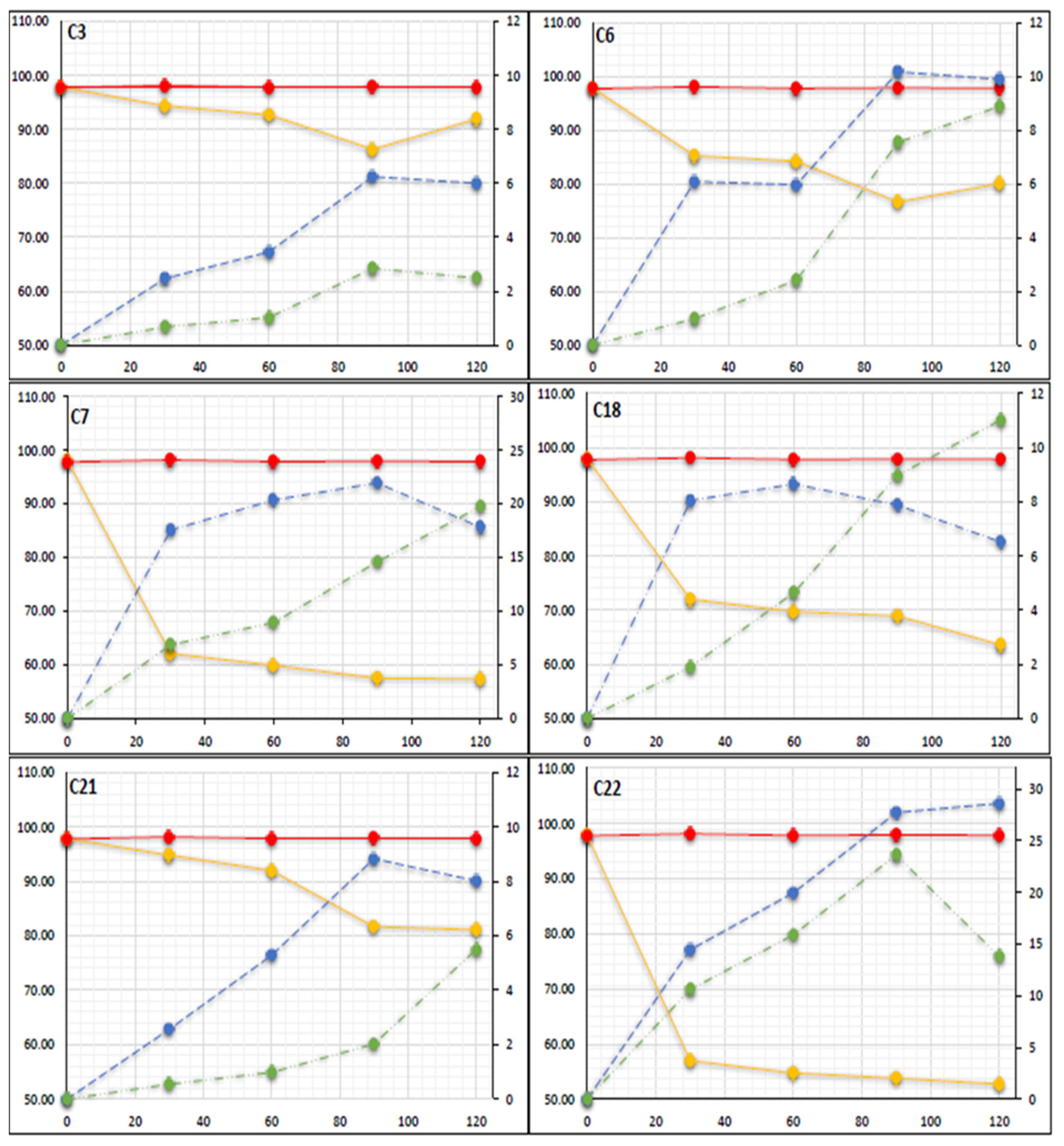 Molecules 23 00627 g003