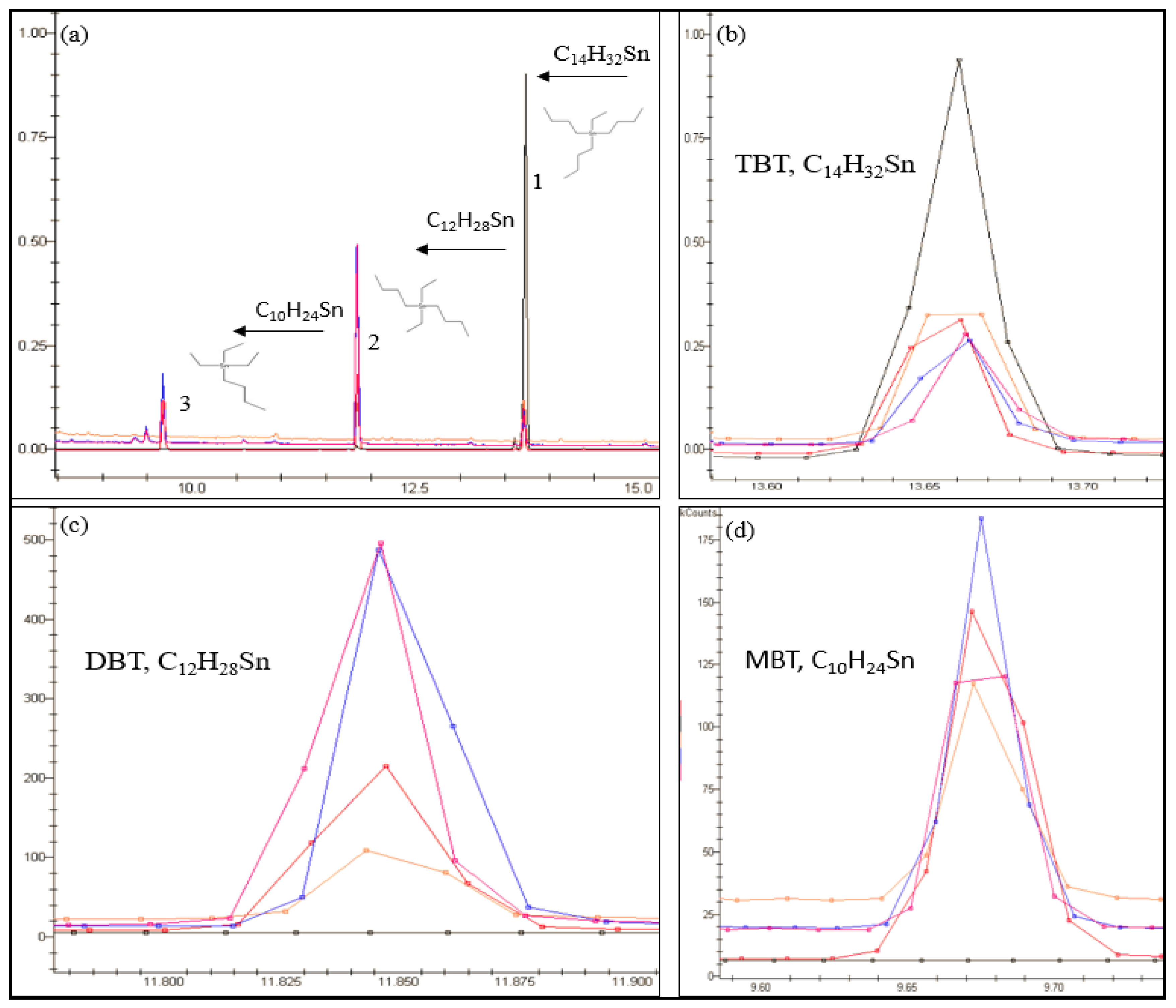 Molecules 23 00627 g004