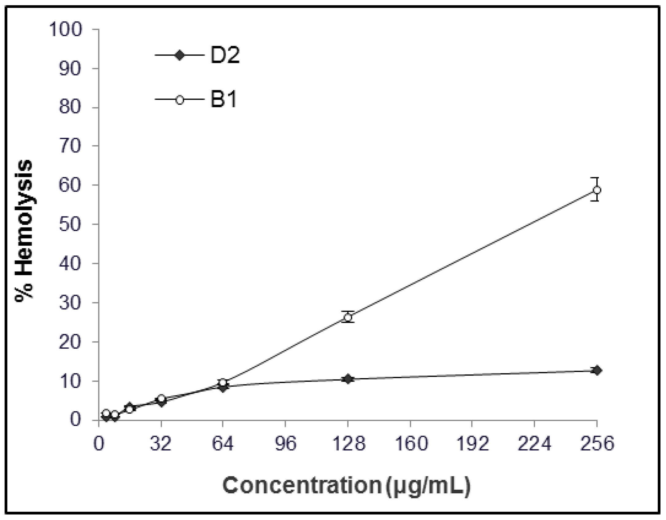 Molecules 23 00630 g002 Molecules 23 00630 g002