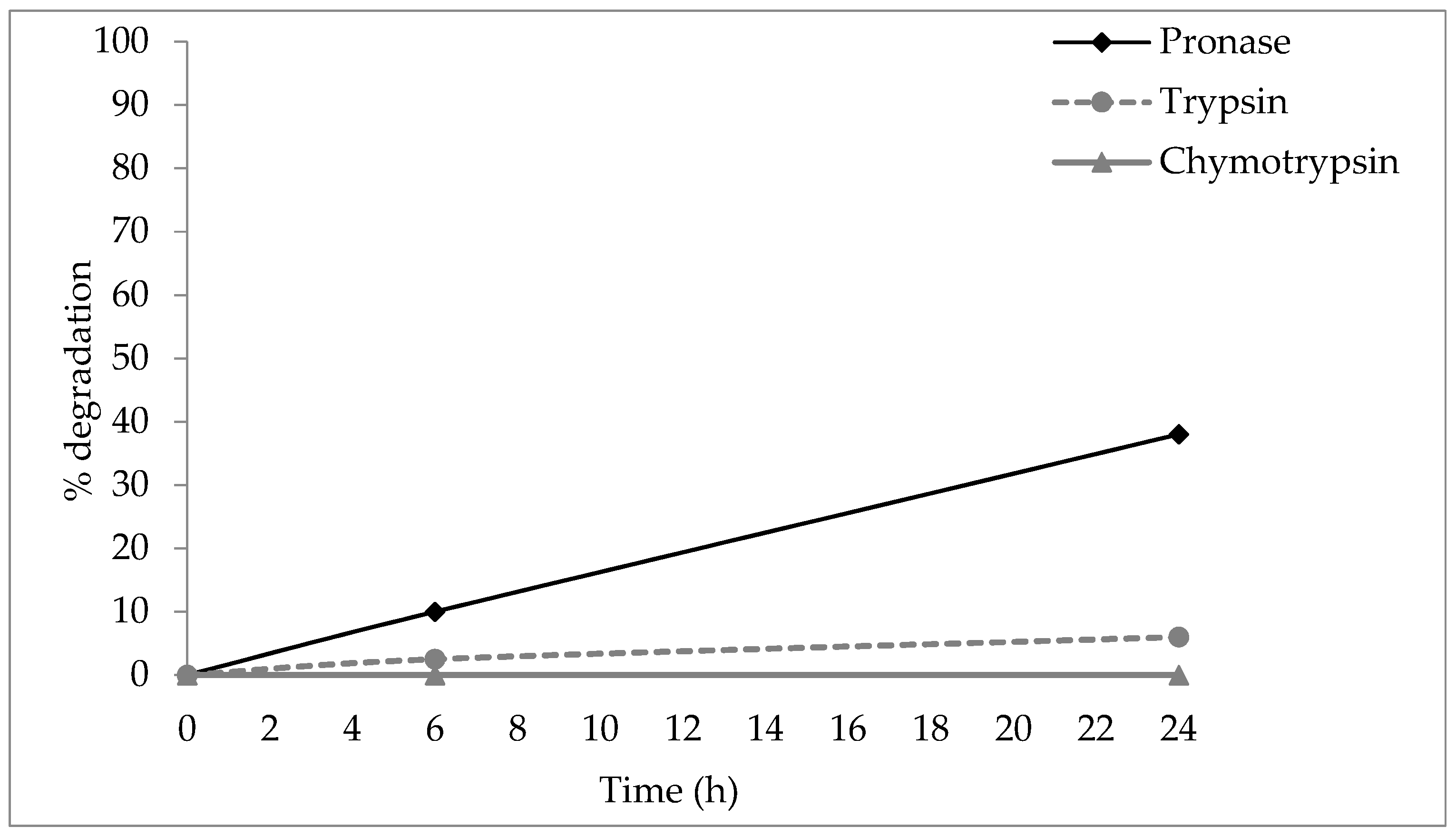 Molecules 23 00630 g003 Molecules 23 00630 g003