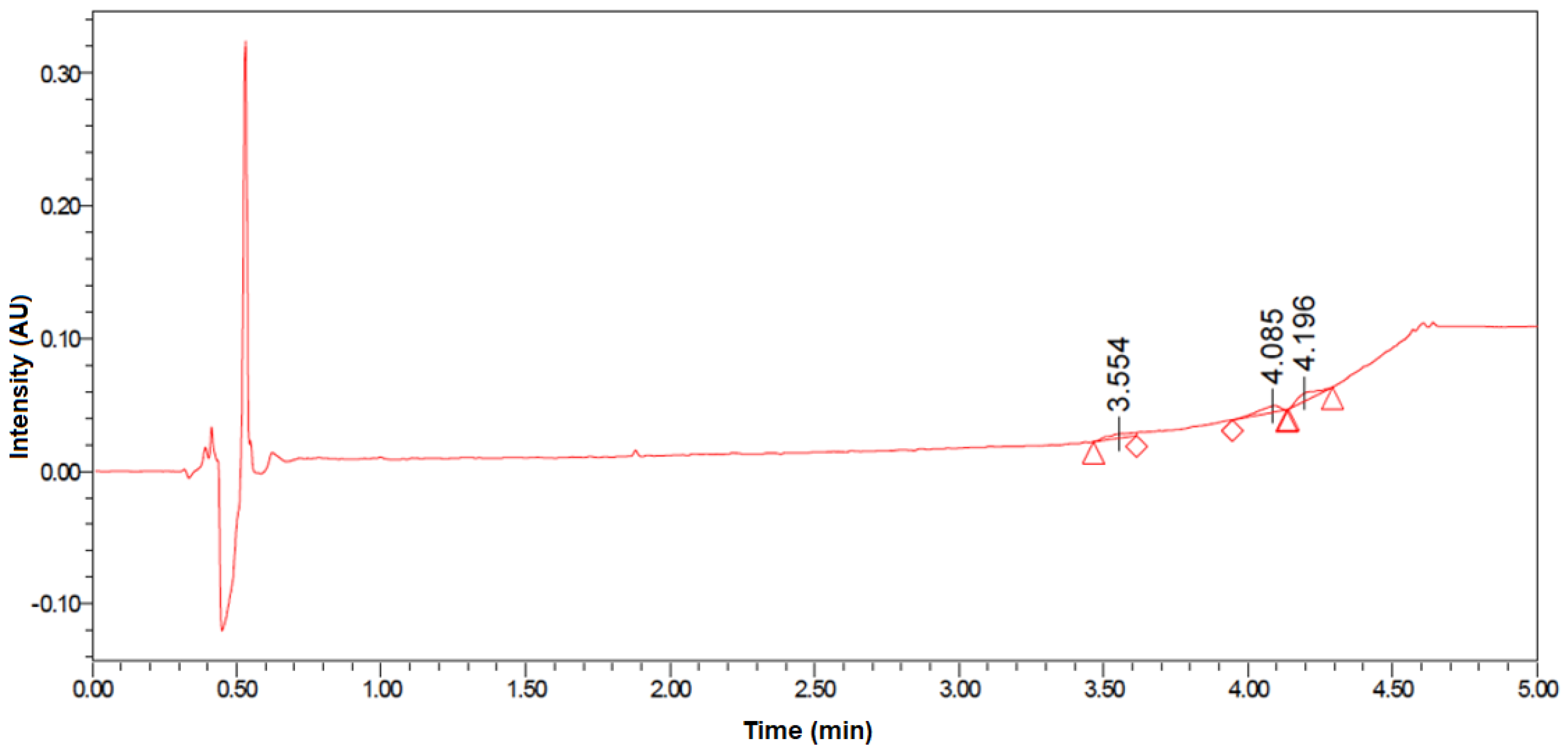Molecules 23 00630 g005 Molecules 23 00630 g005