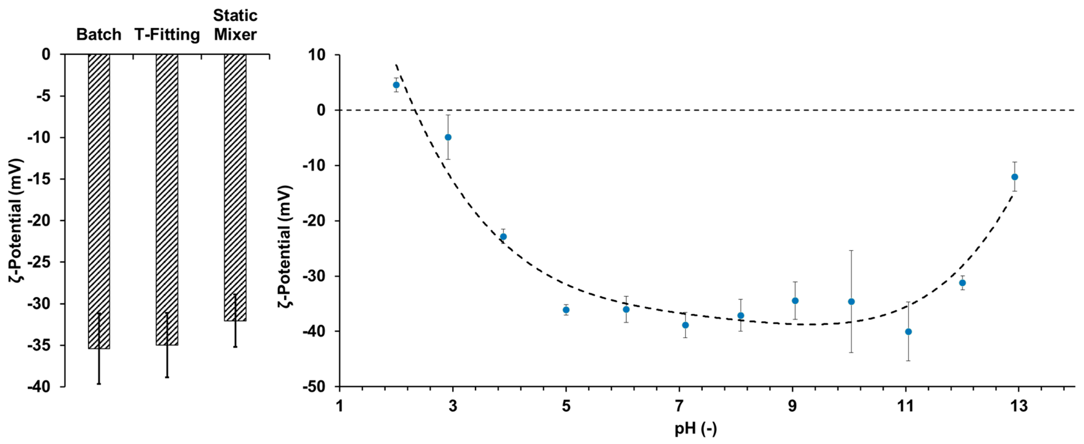 Molecules 23 00633 g002