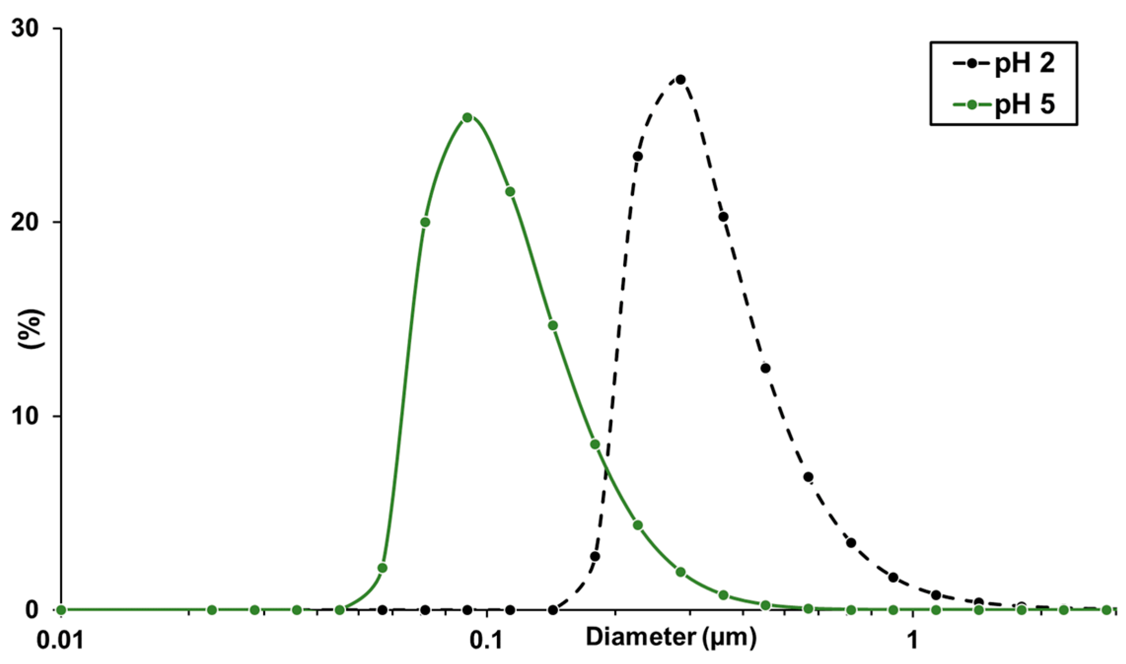Molecules 23 00633 g003