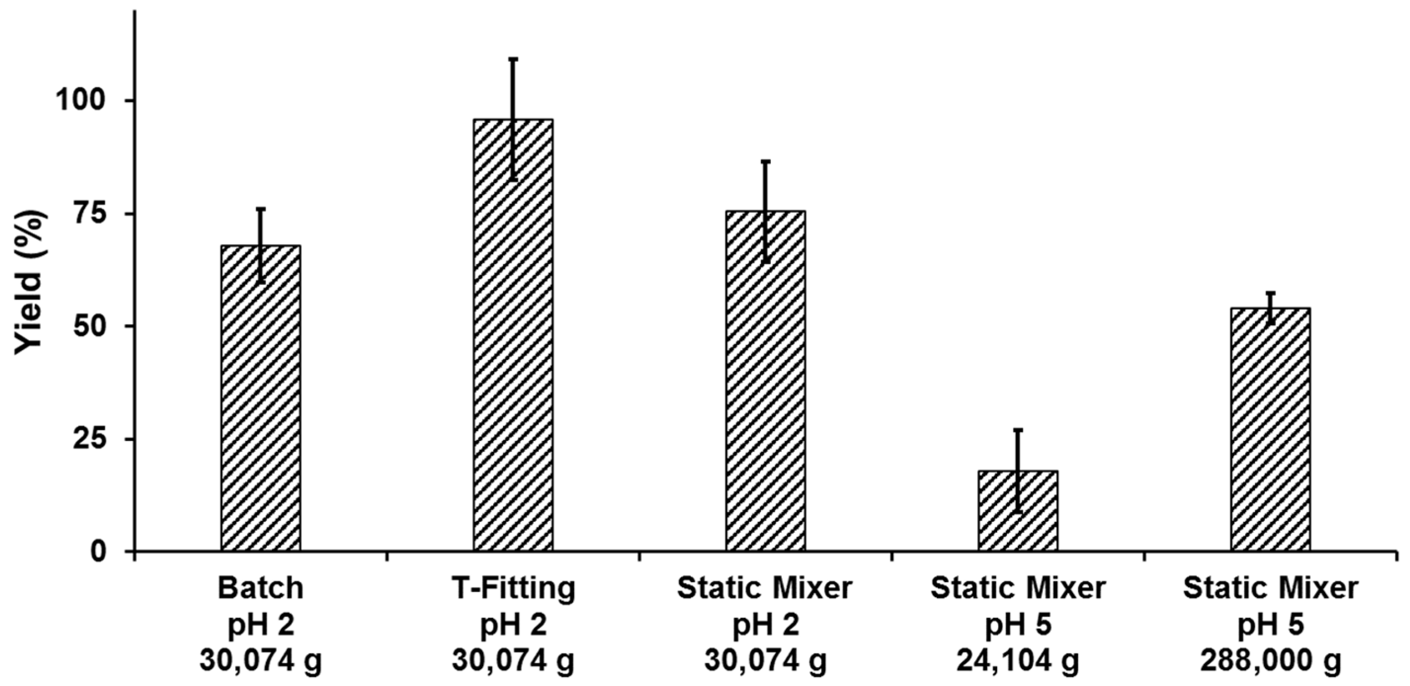 Molecules 23 00633 g005
