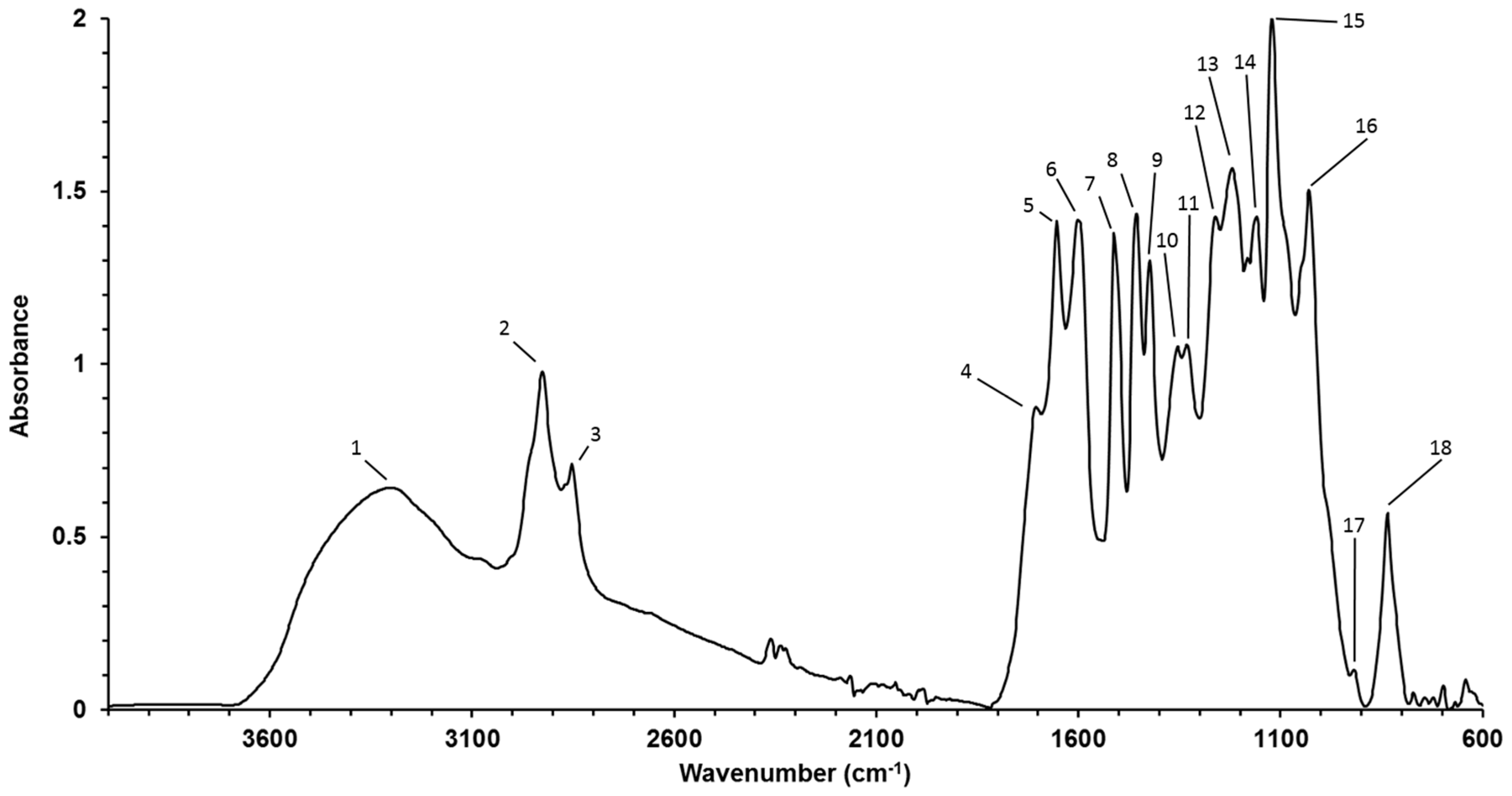 Molecules 23 00633 g007
