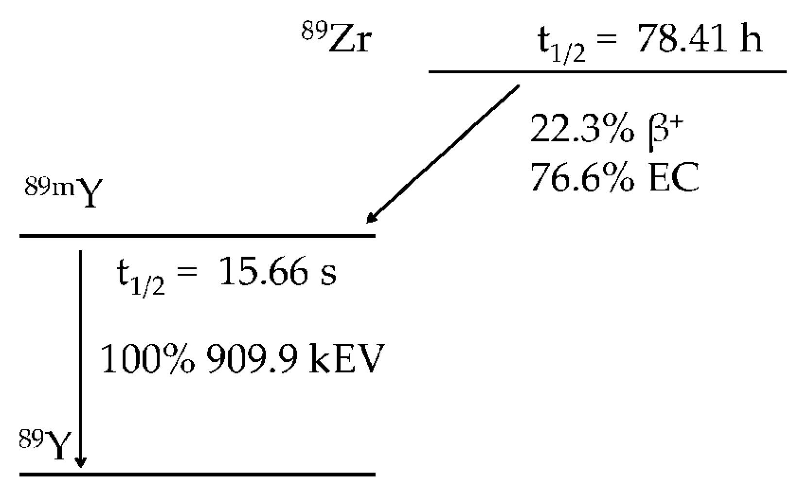 Molecules 23 00638 g001