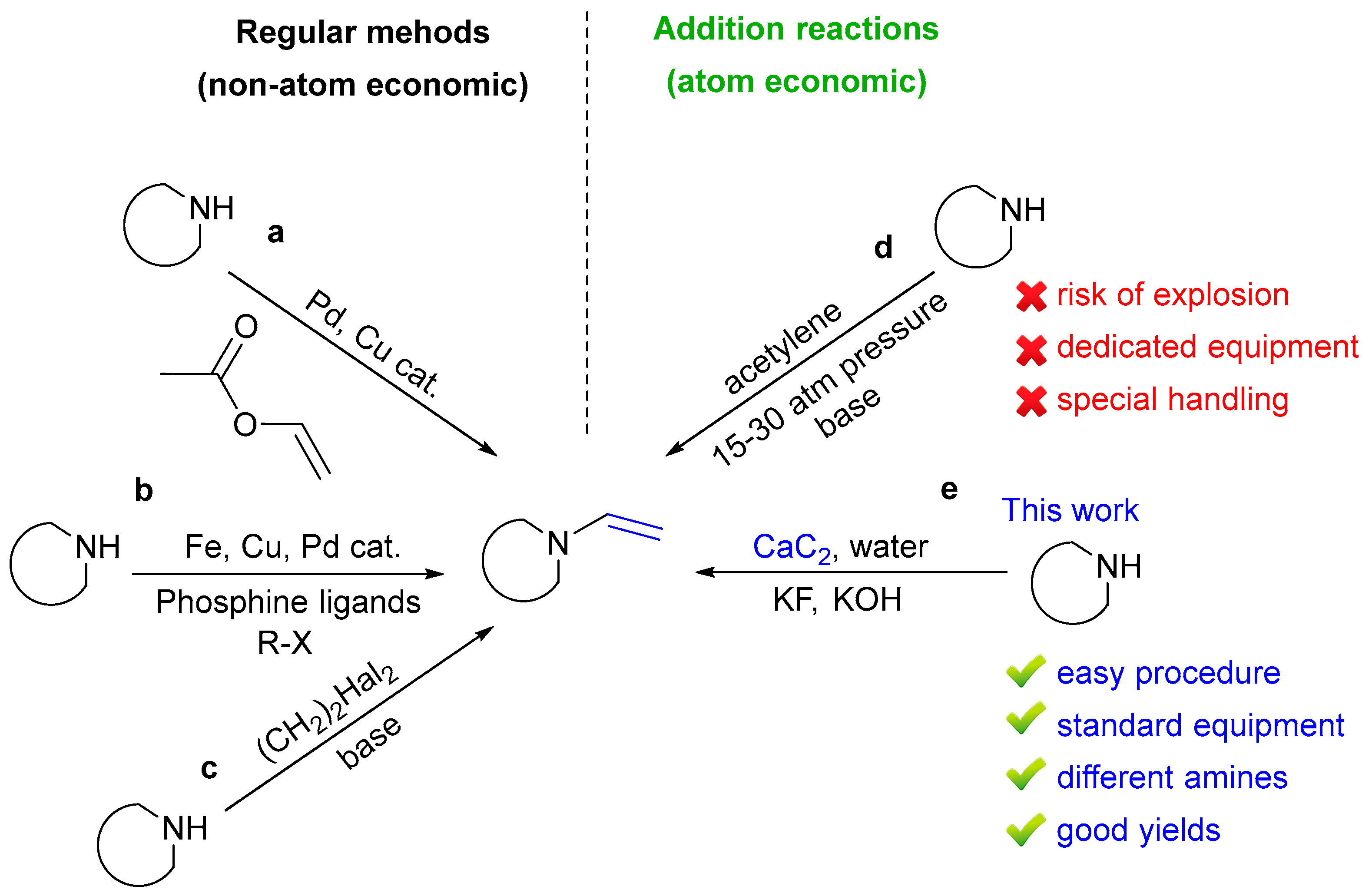 Molecules 23 00648 sch001