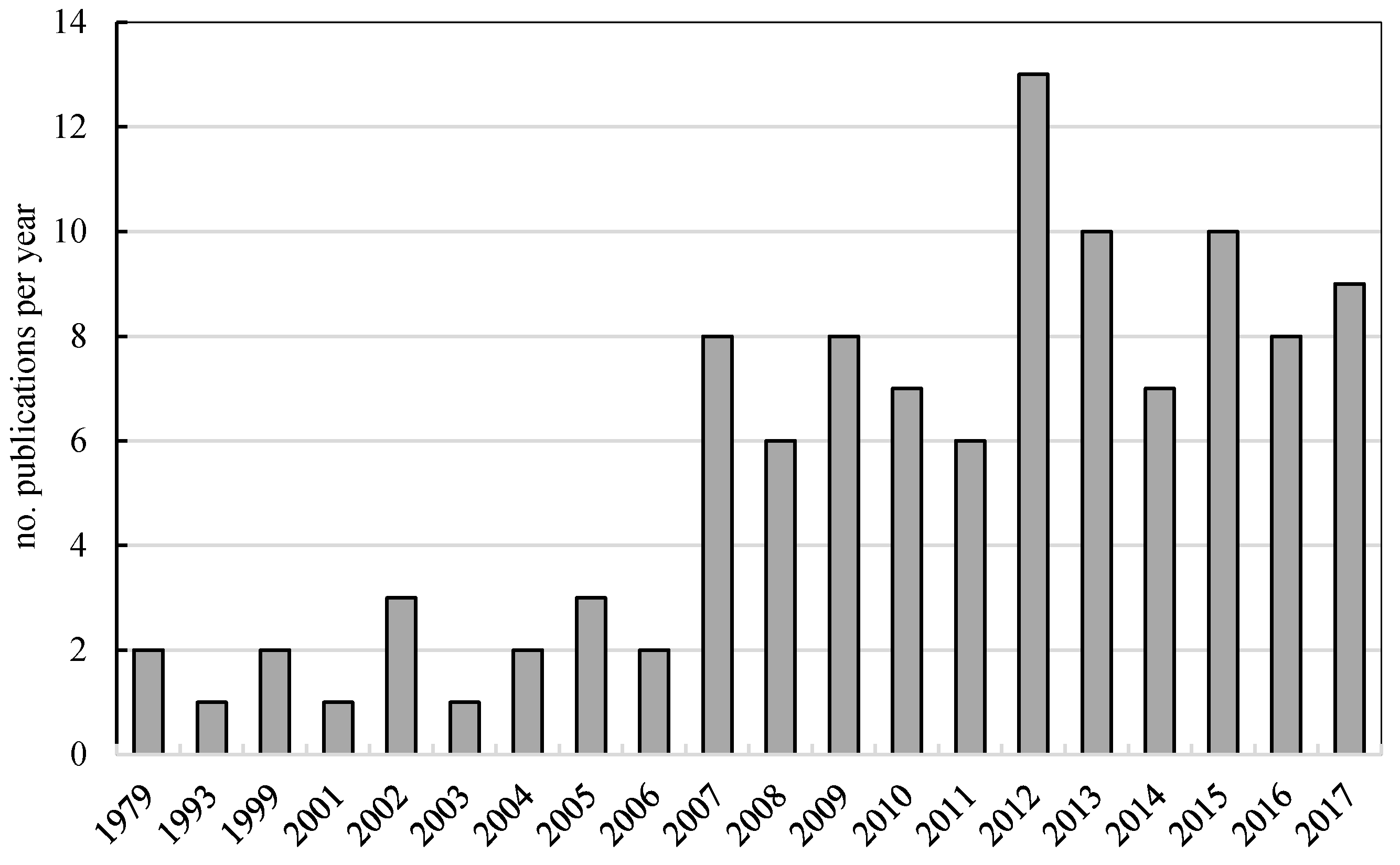 Molecules 23 00649 g002