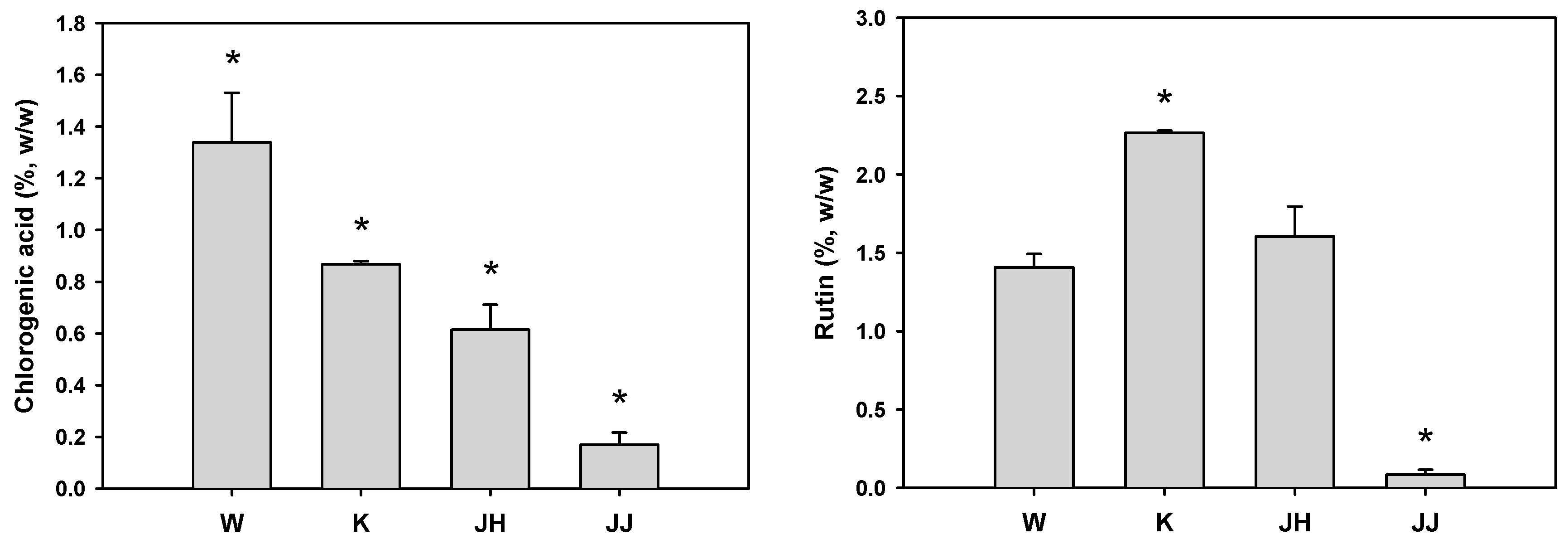 Molecules 23 00650 g002