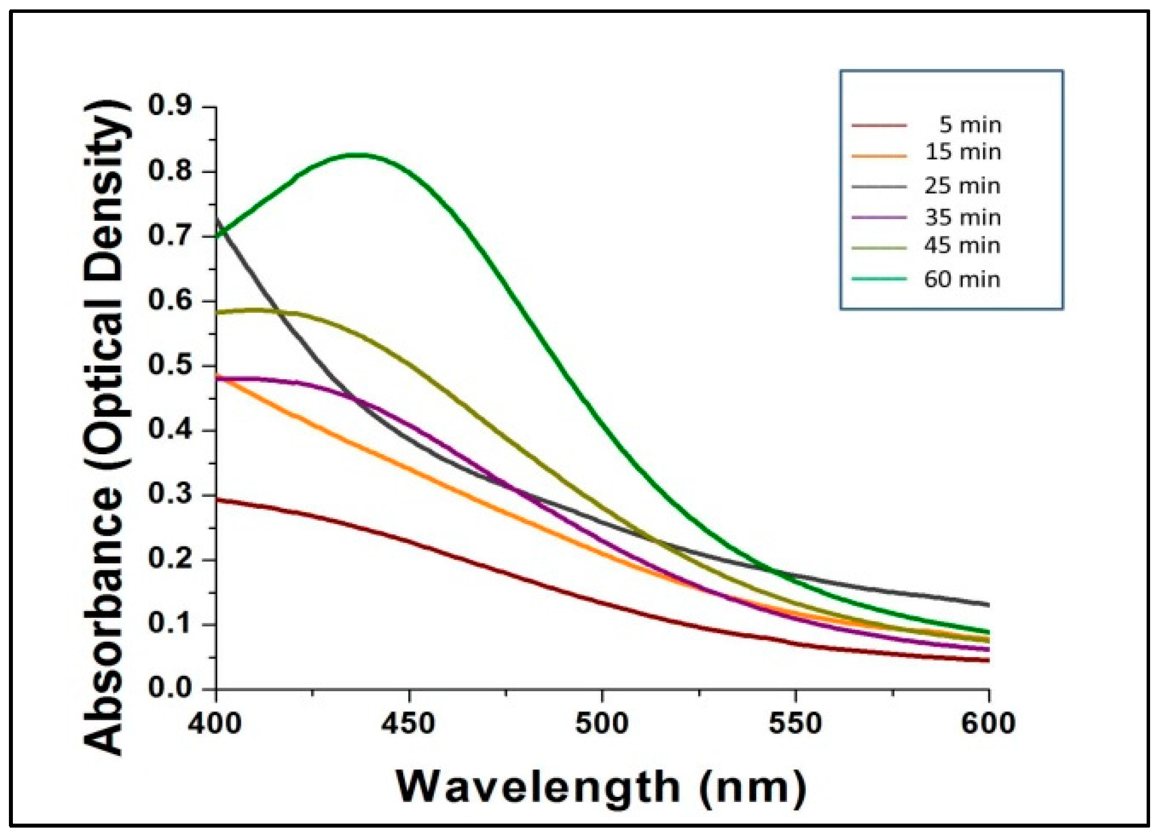 Molecules 23 00655 g002