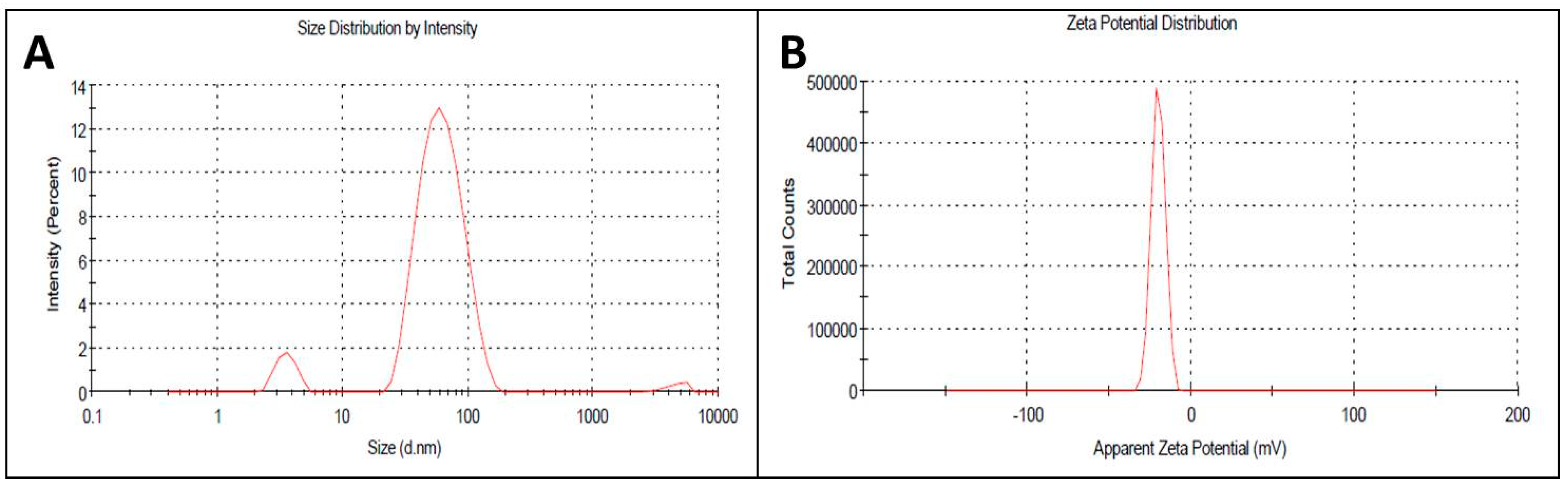 Molecules 23 00655 g003