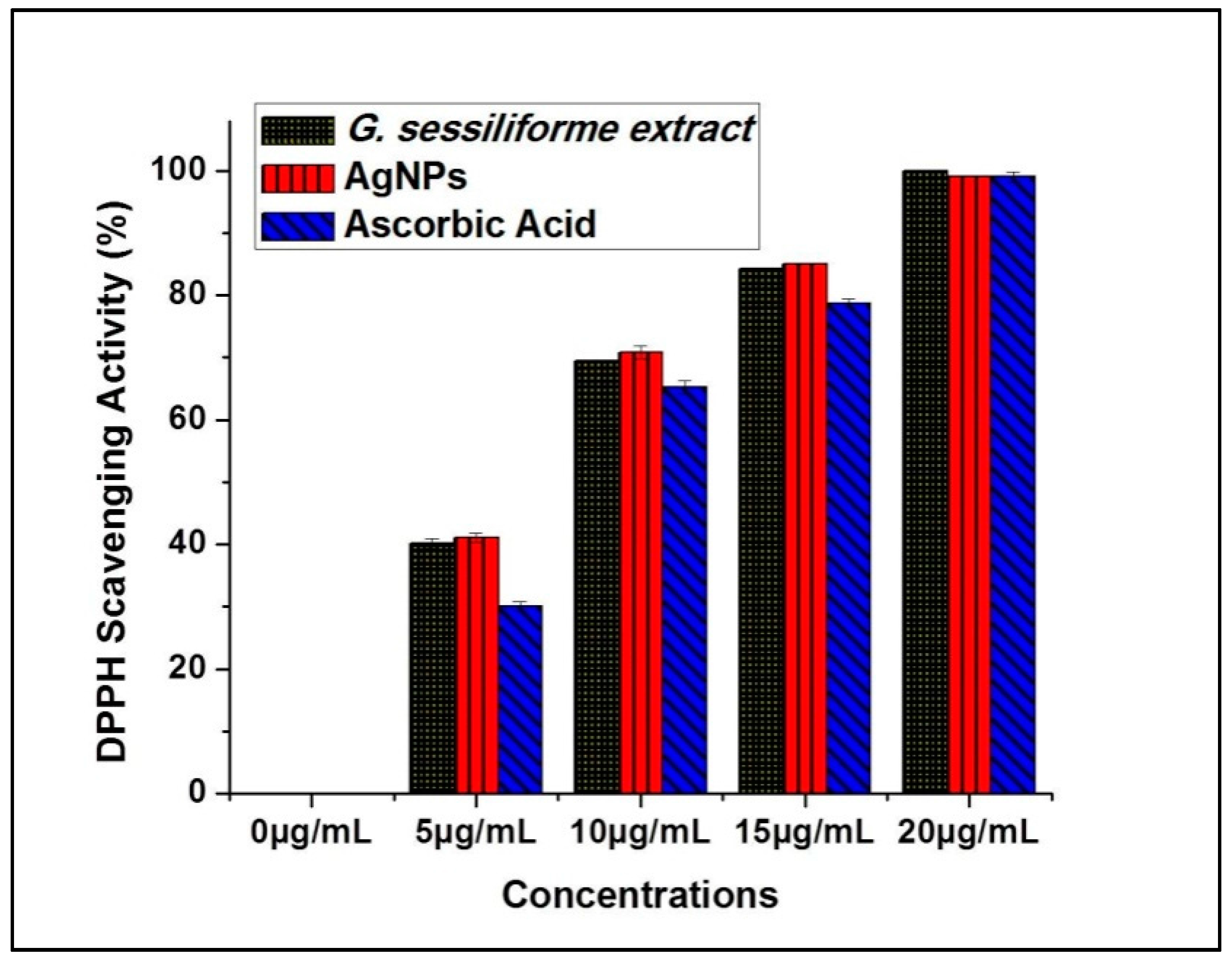 Molecules 23 00655 g007