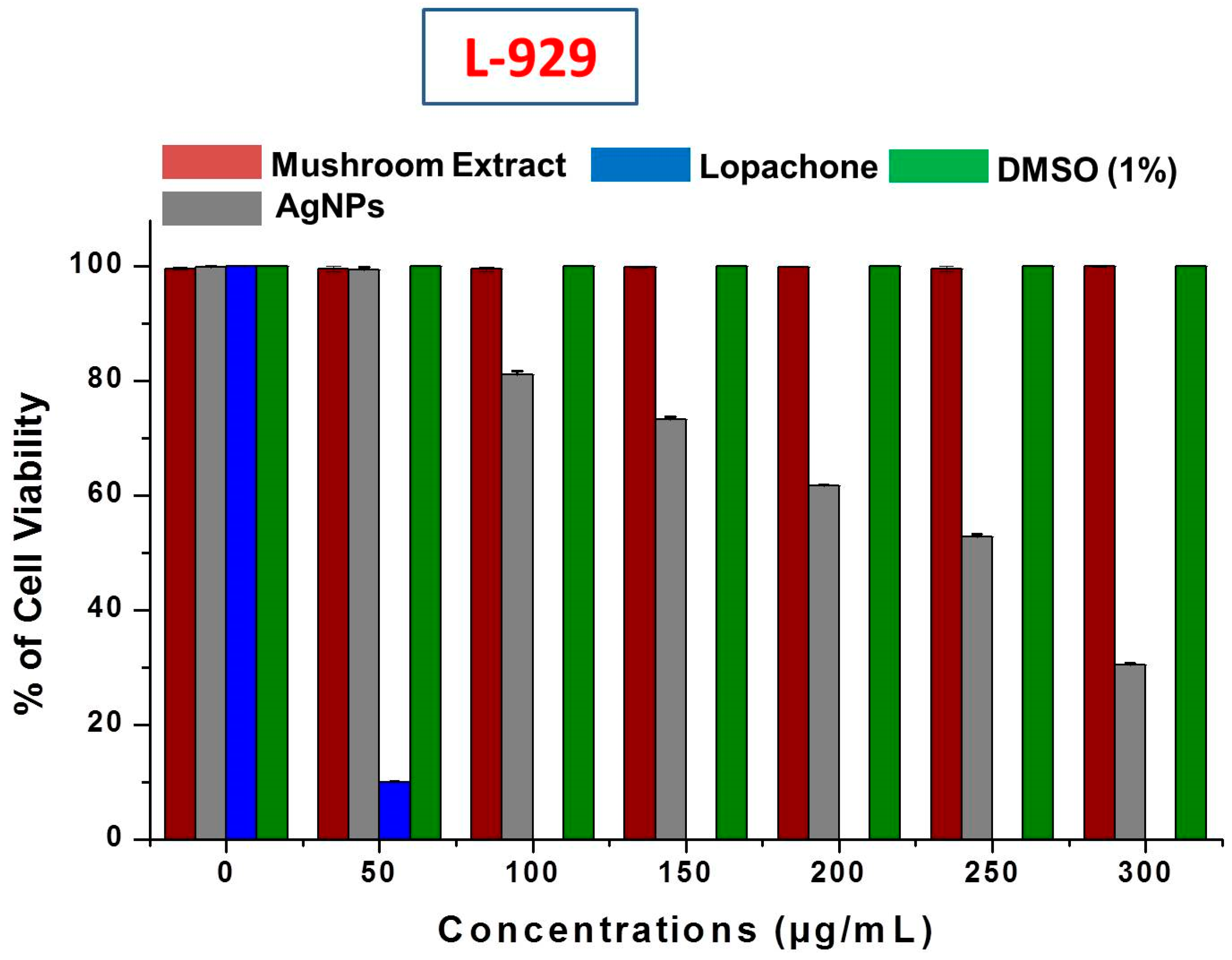 Molecules 23 00655 g009