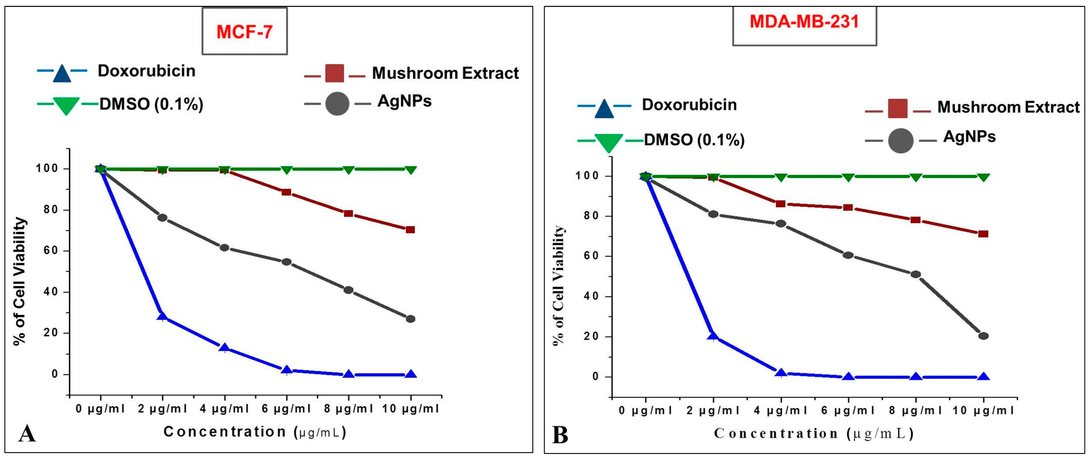 Molecules 23 00655 g010