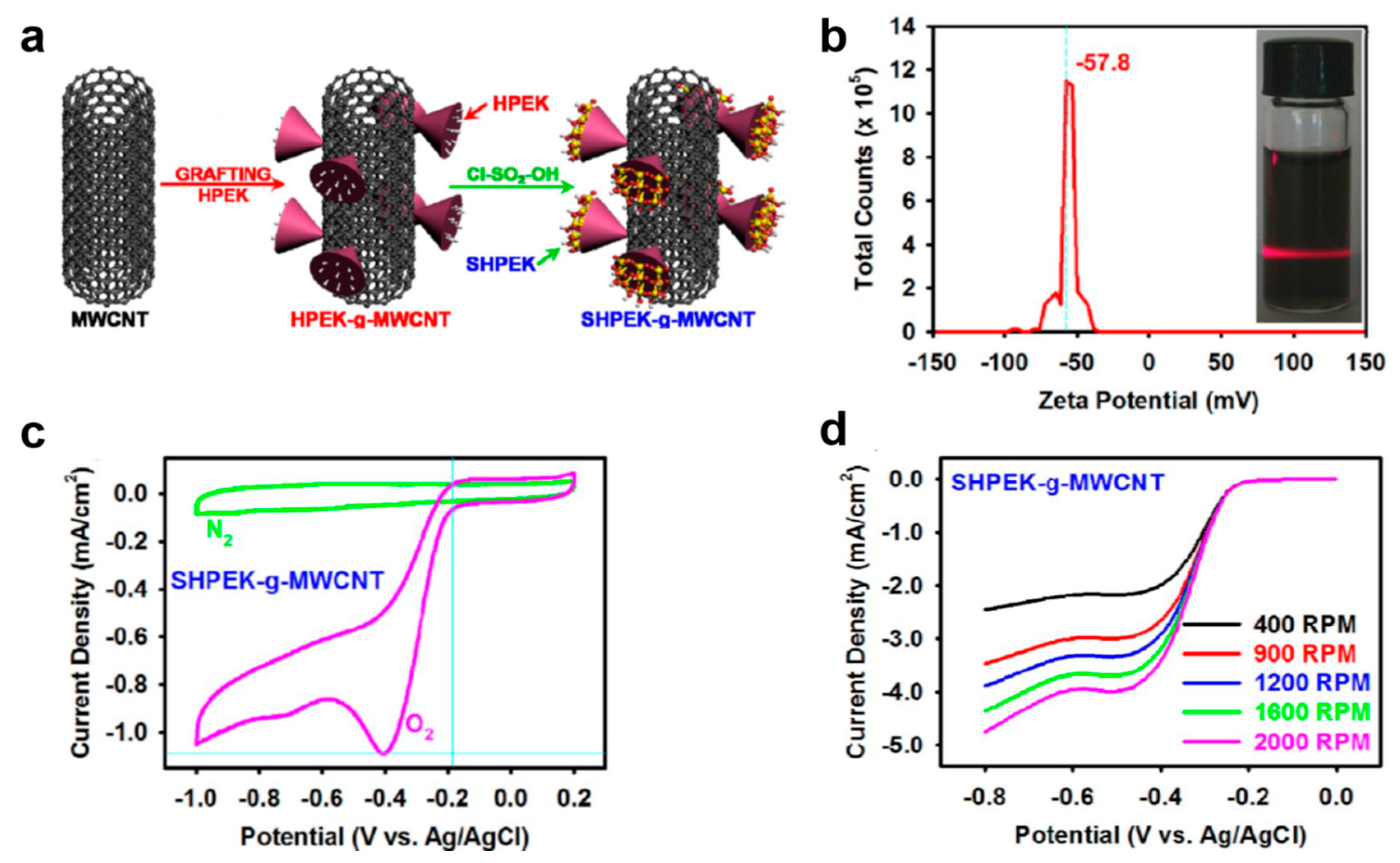 Molecules 23 00657 g008