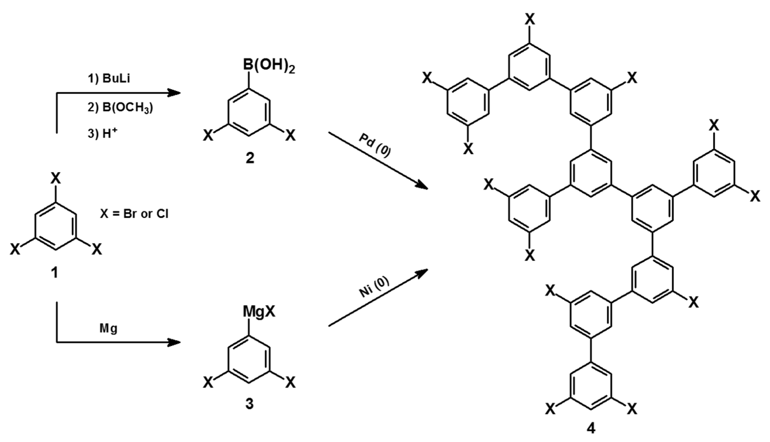 Molecules 23 00657 sch001