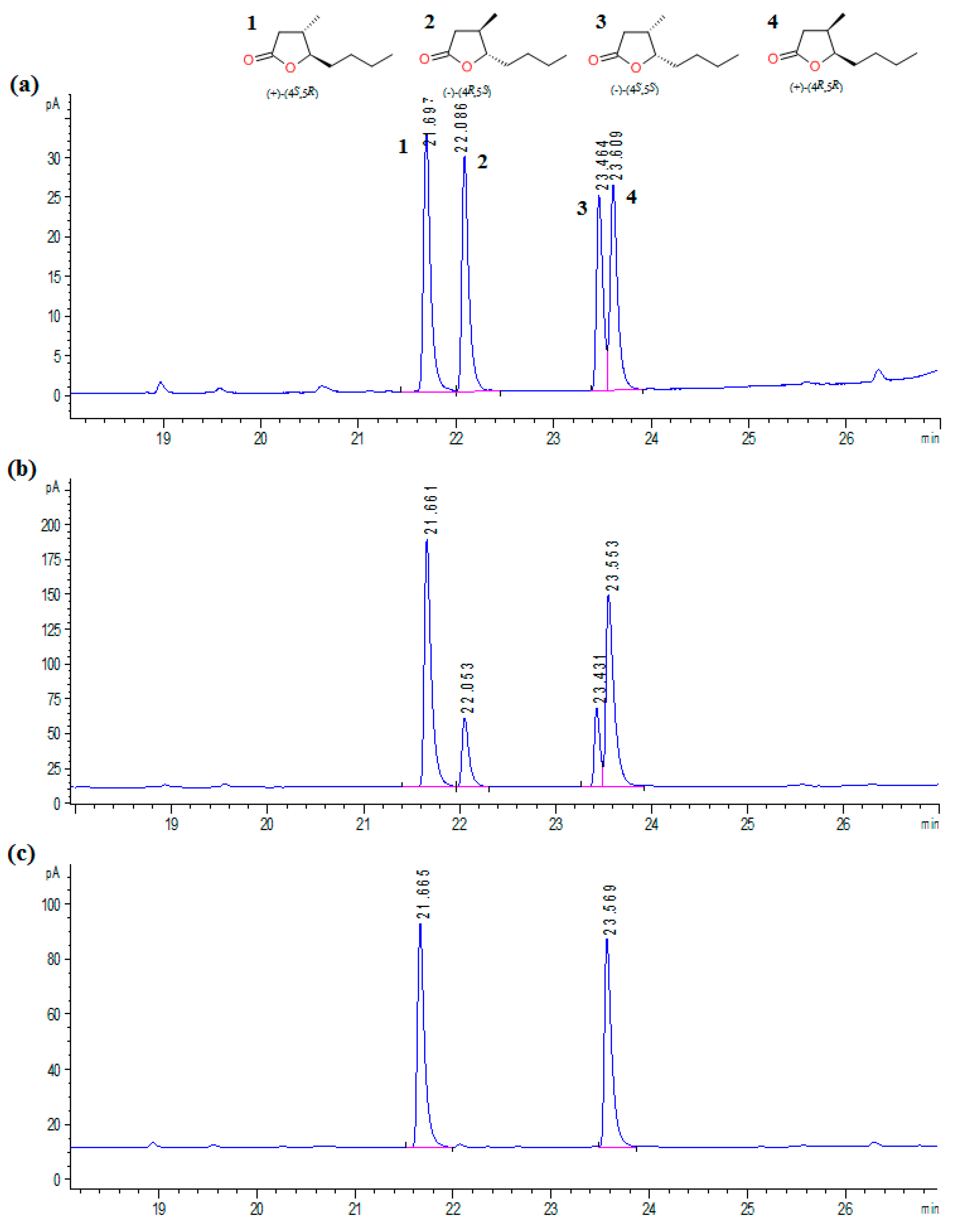 Molecules 23 00659 g003