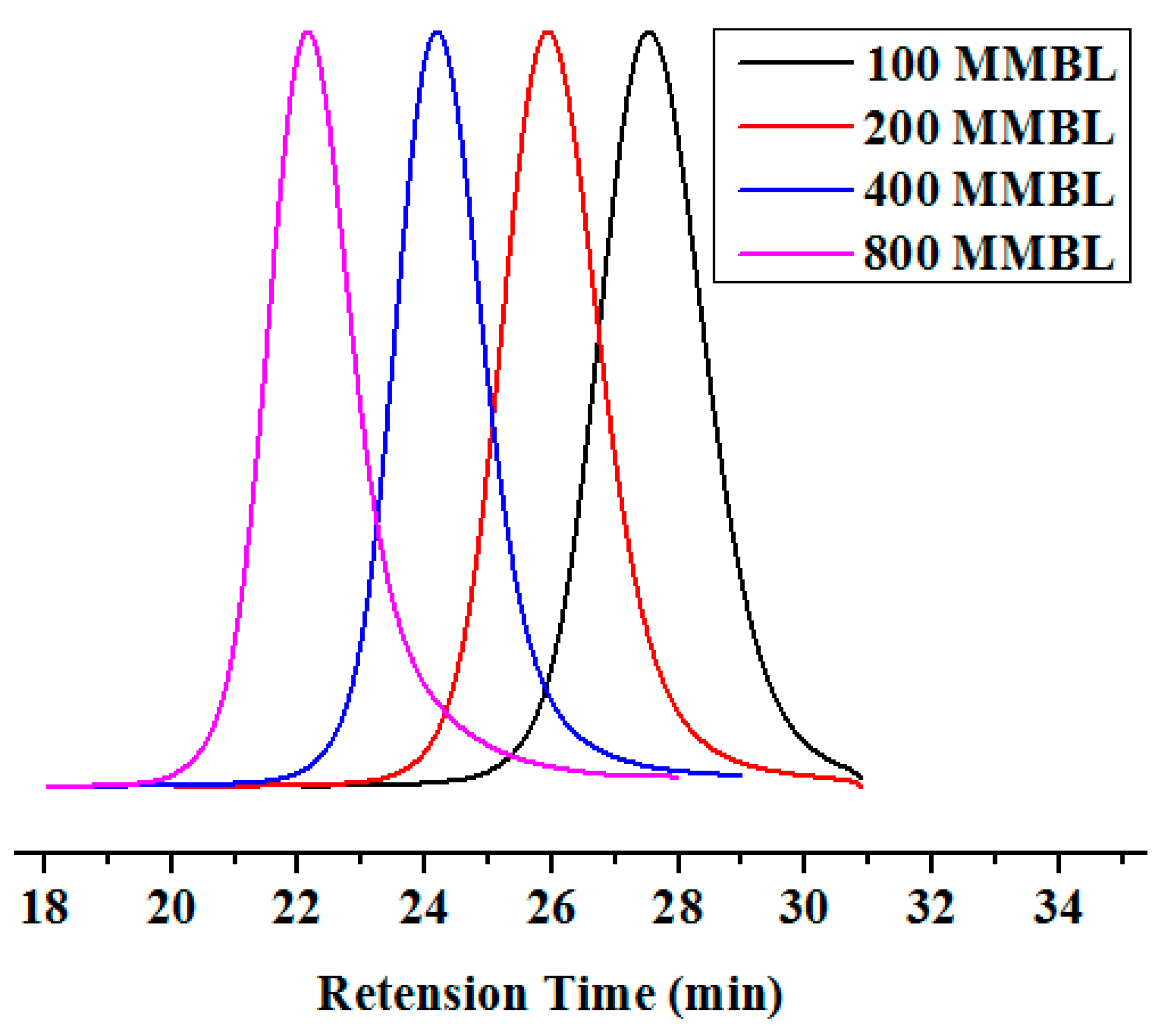 Molecules 23 00665 g001
