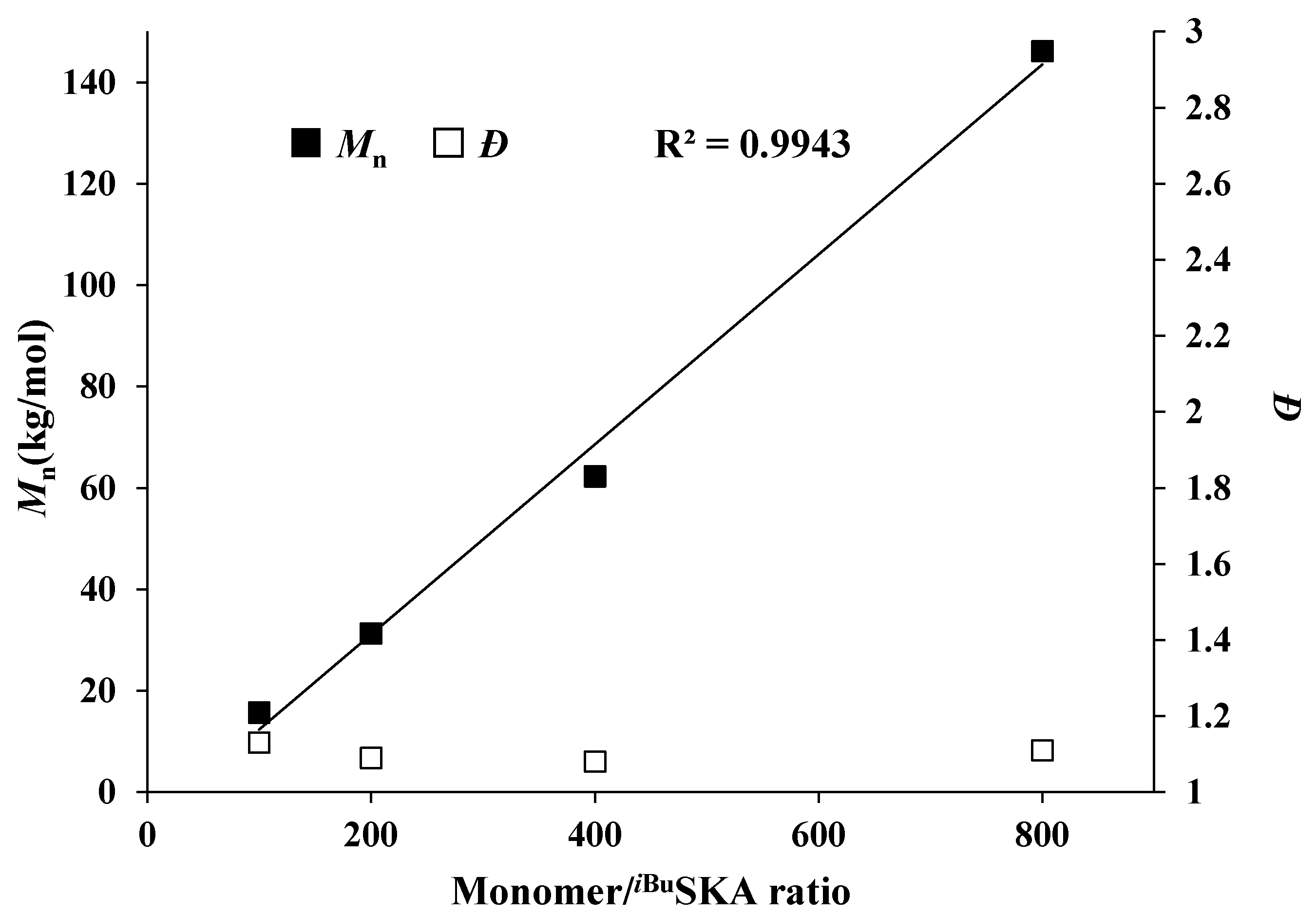 Molecules 23 00665 g002