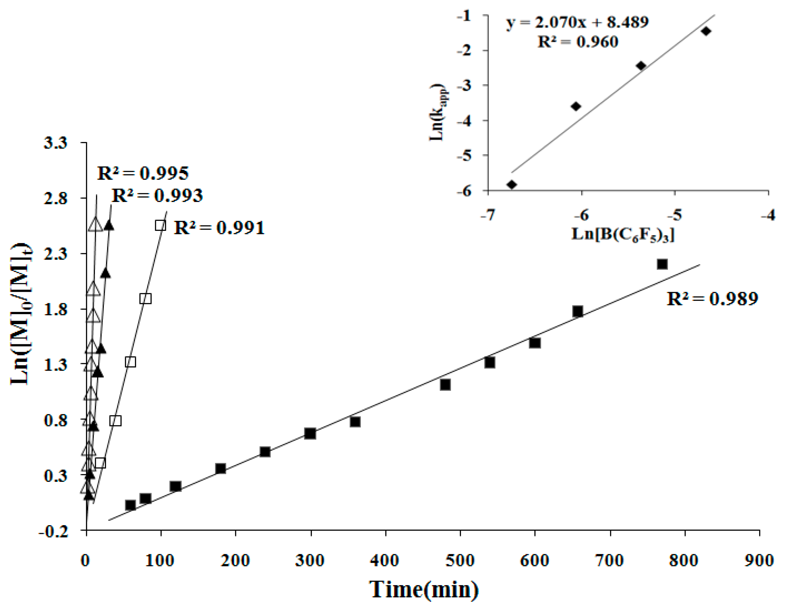 Molecules 23 00665 g005